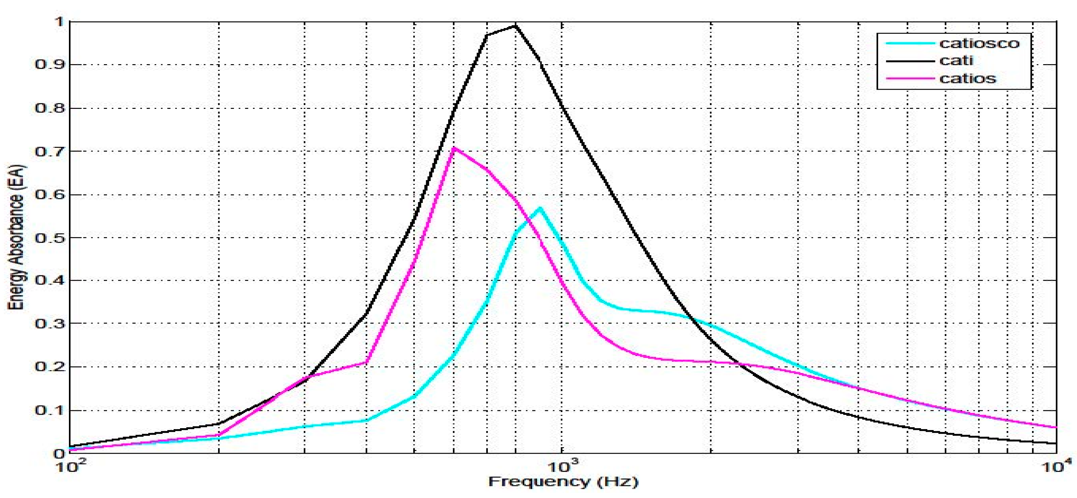 Preprints 88122 g006
