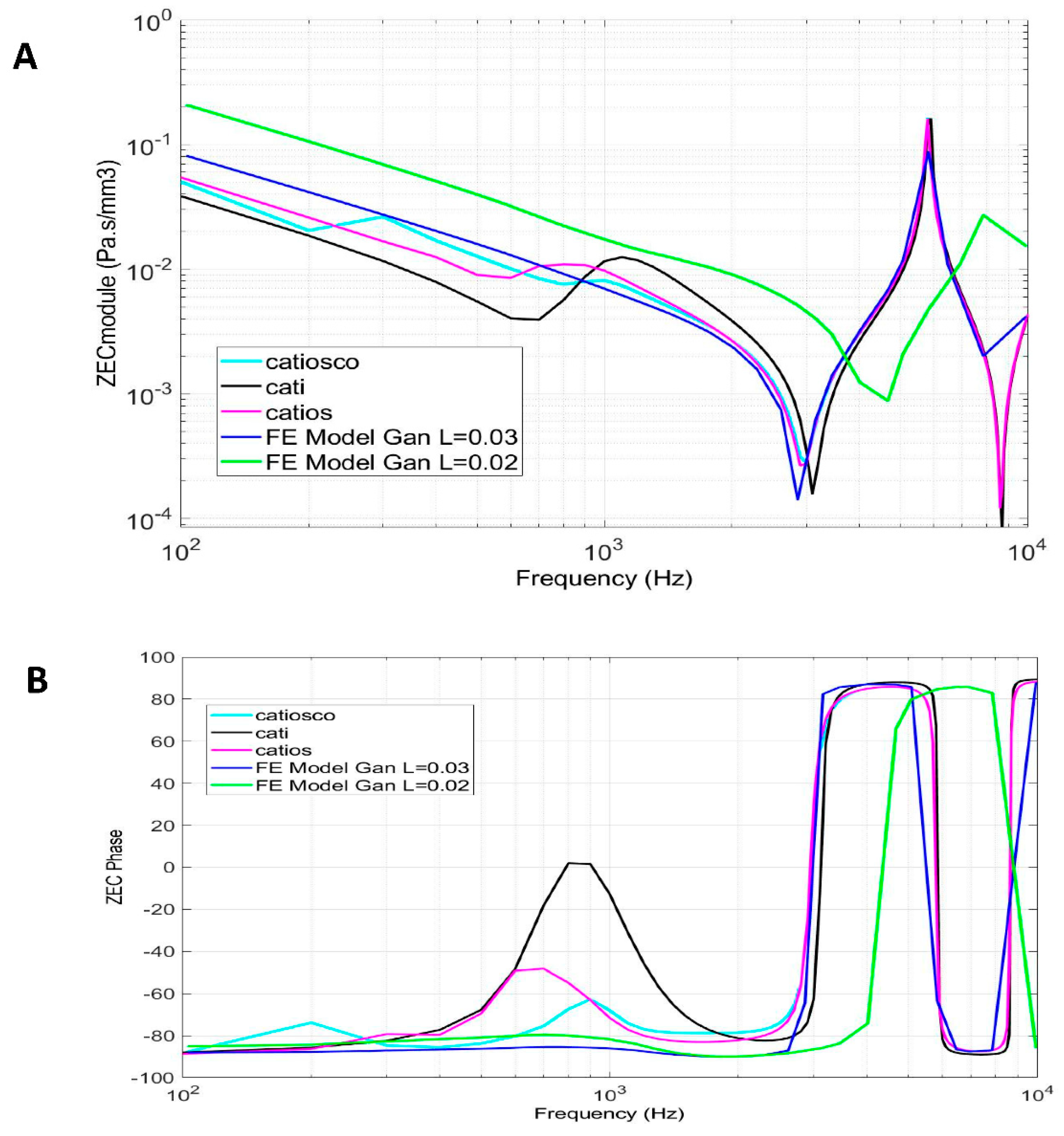 Preprints 88122 g008