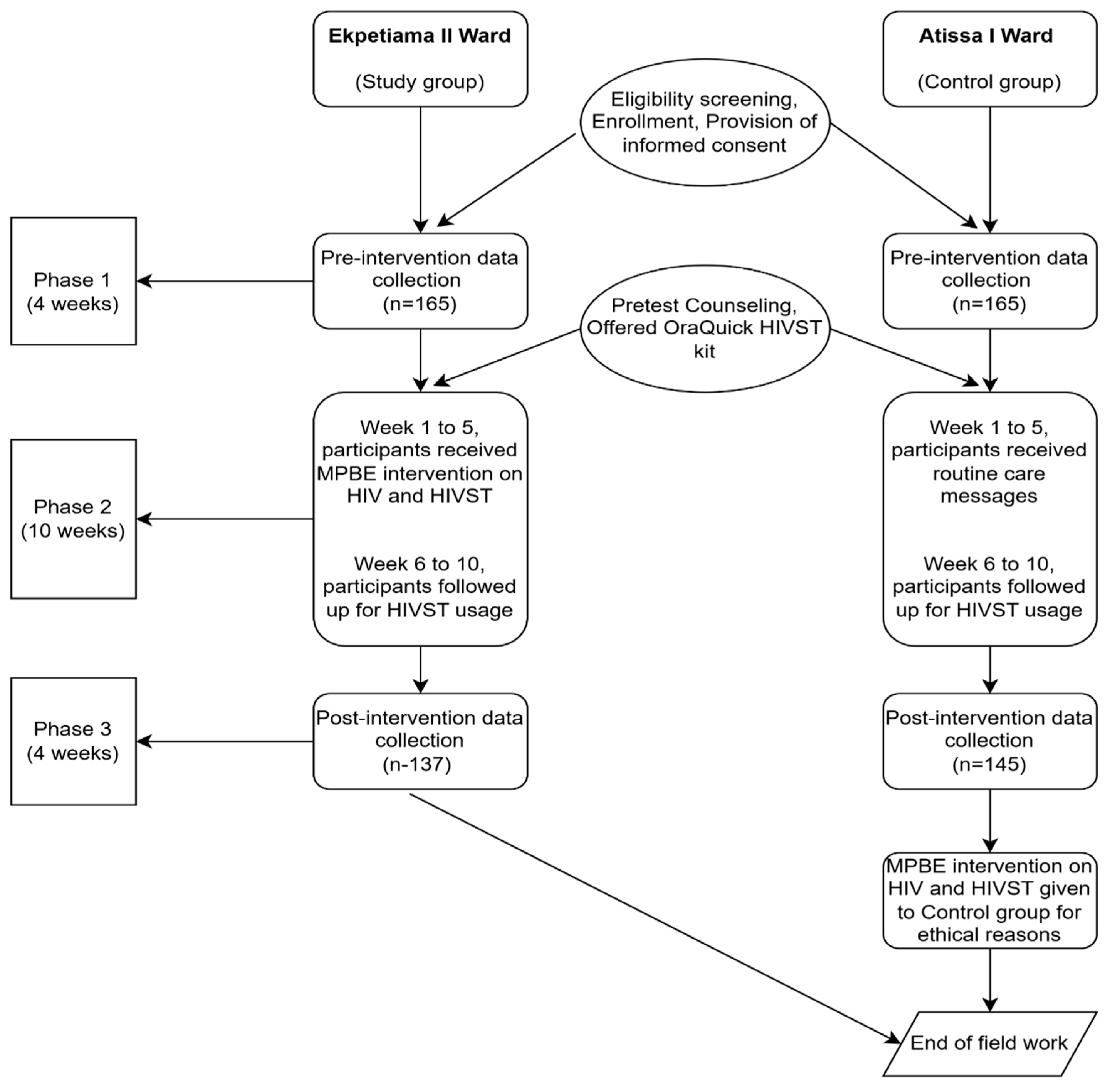 Preprints 211625 g001