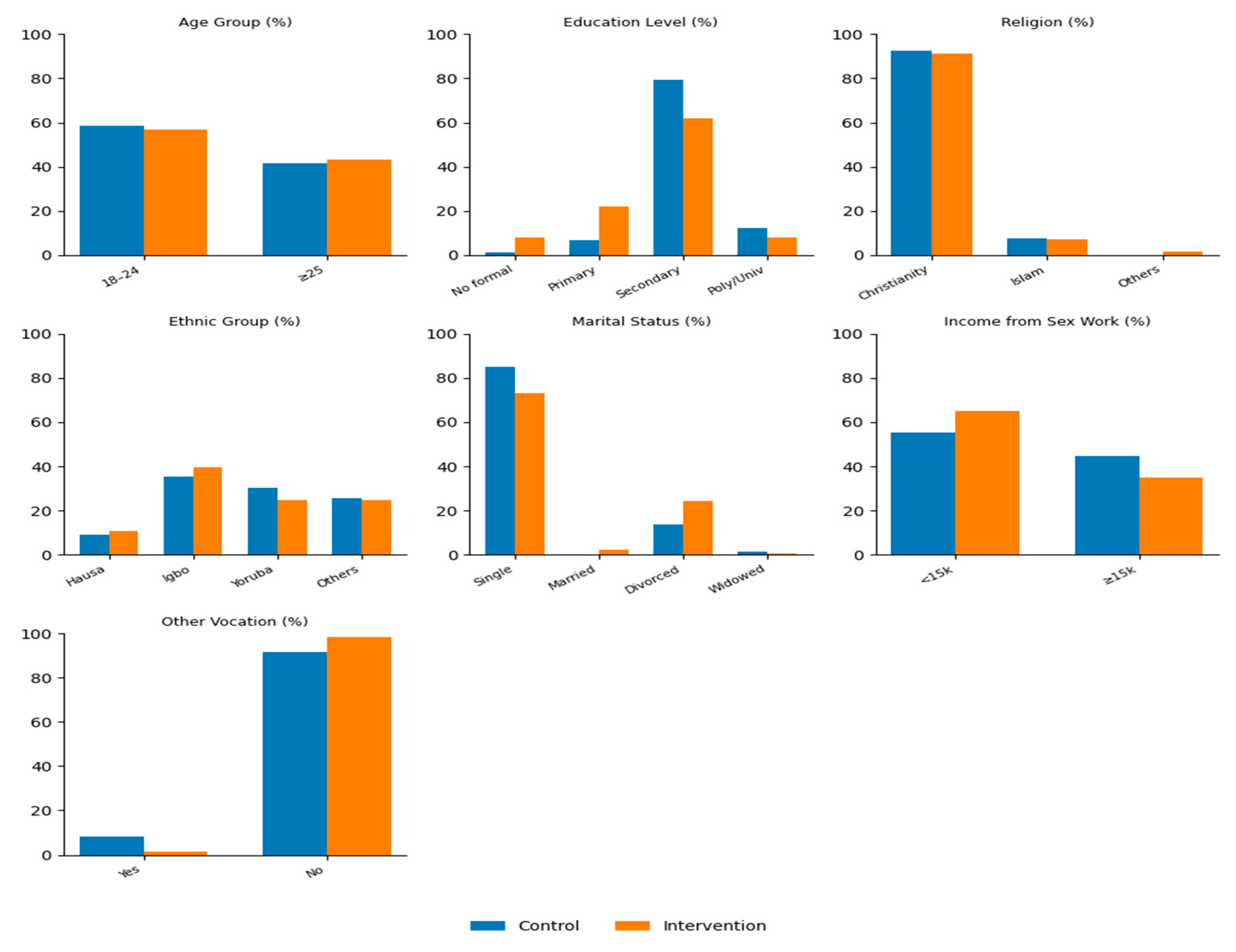 Preprints 211625 g002