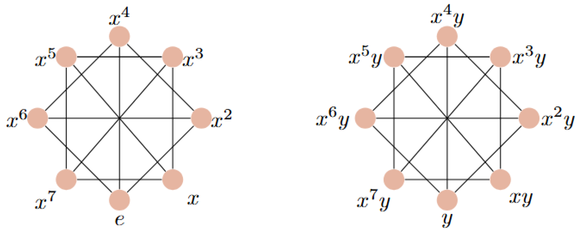 Preprints 165754 g001