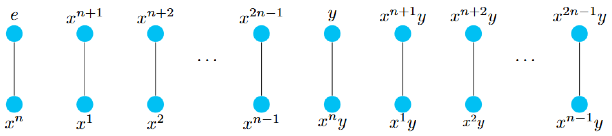 Preprints 165754 g002