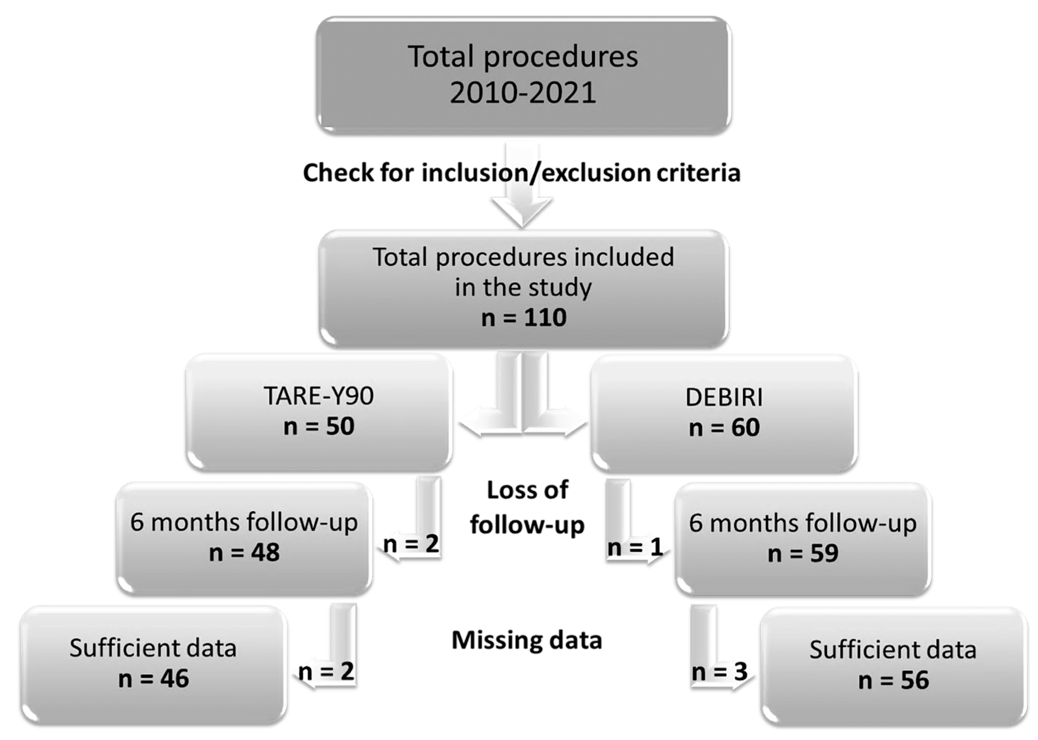 Preprints 148905 g001