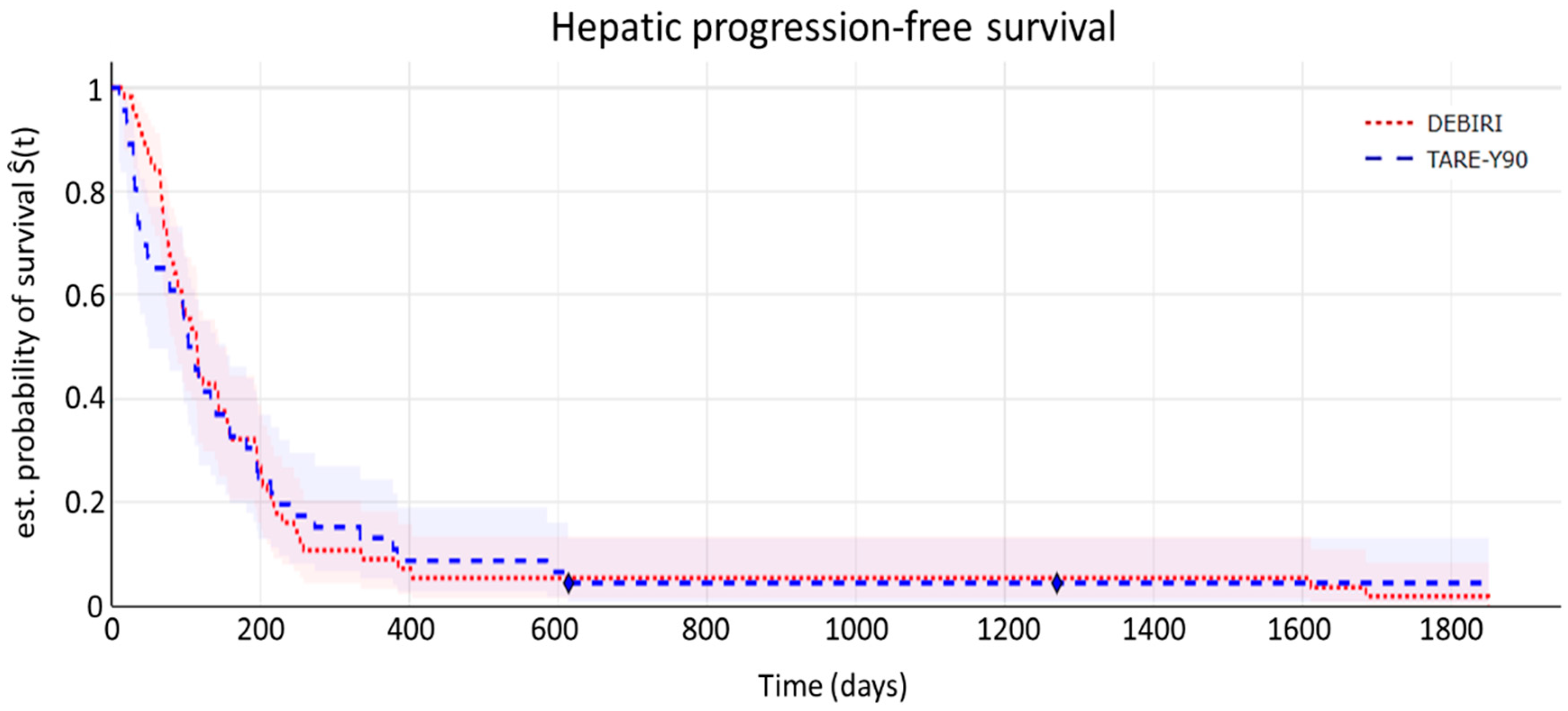 Preprints 148905 g003