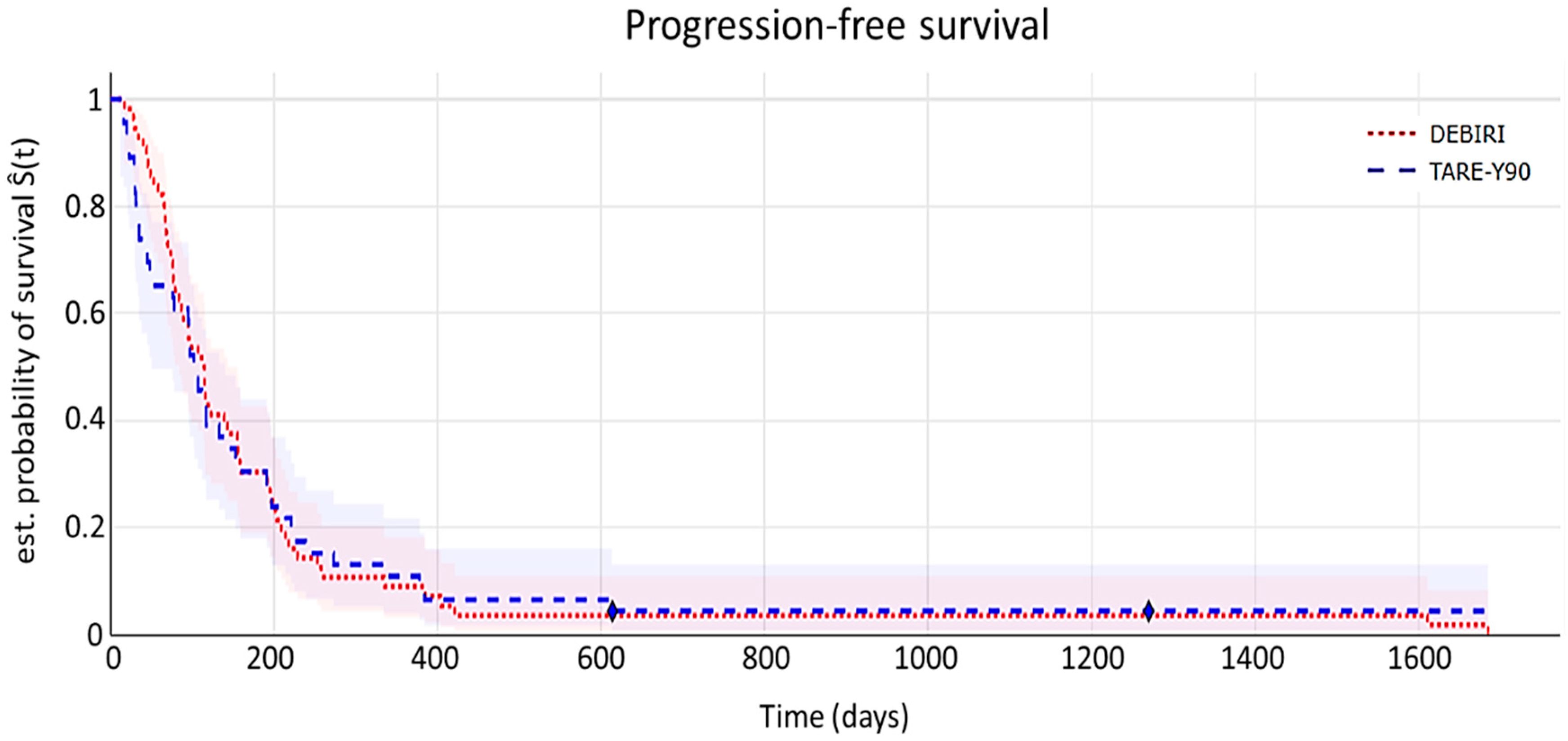 Preprints 148905 g004