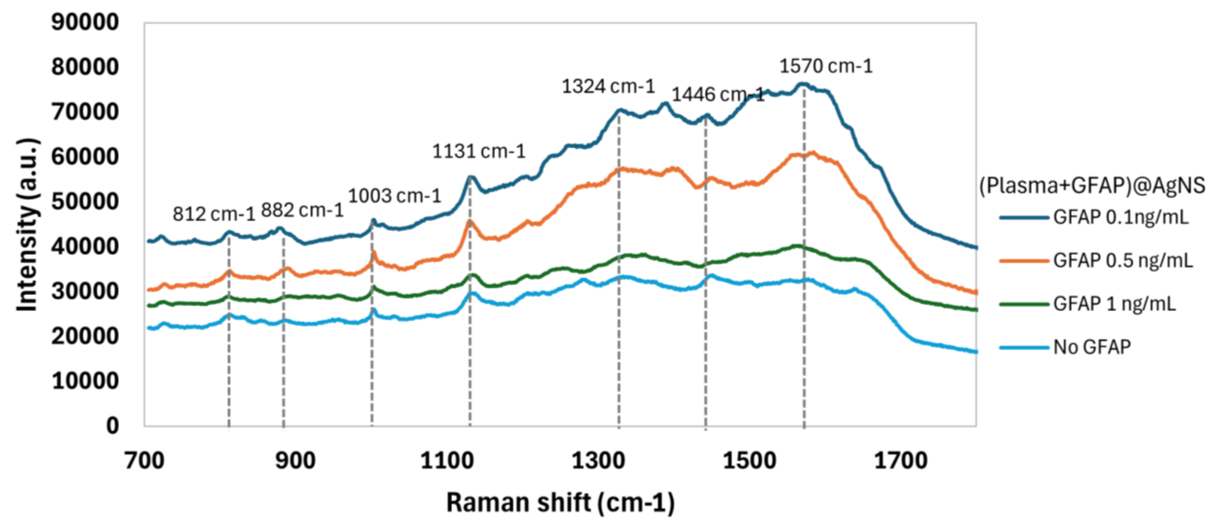 Preprints 144764 g004