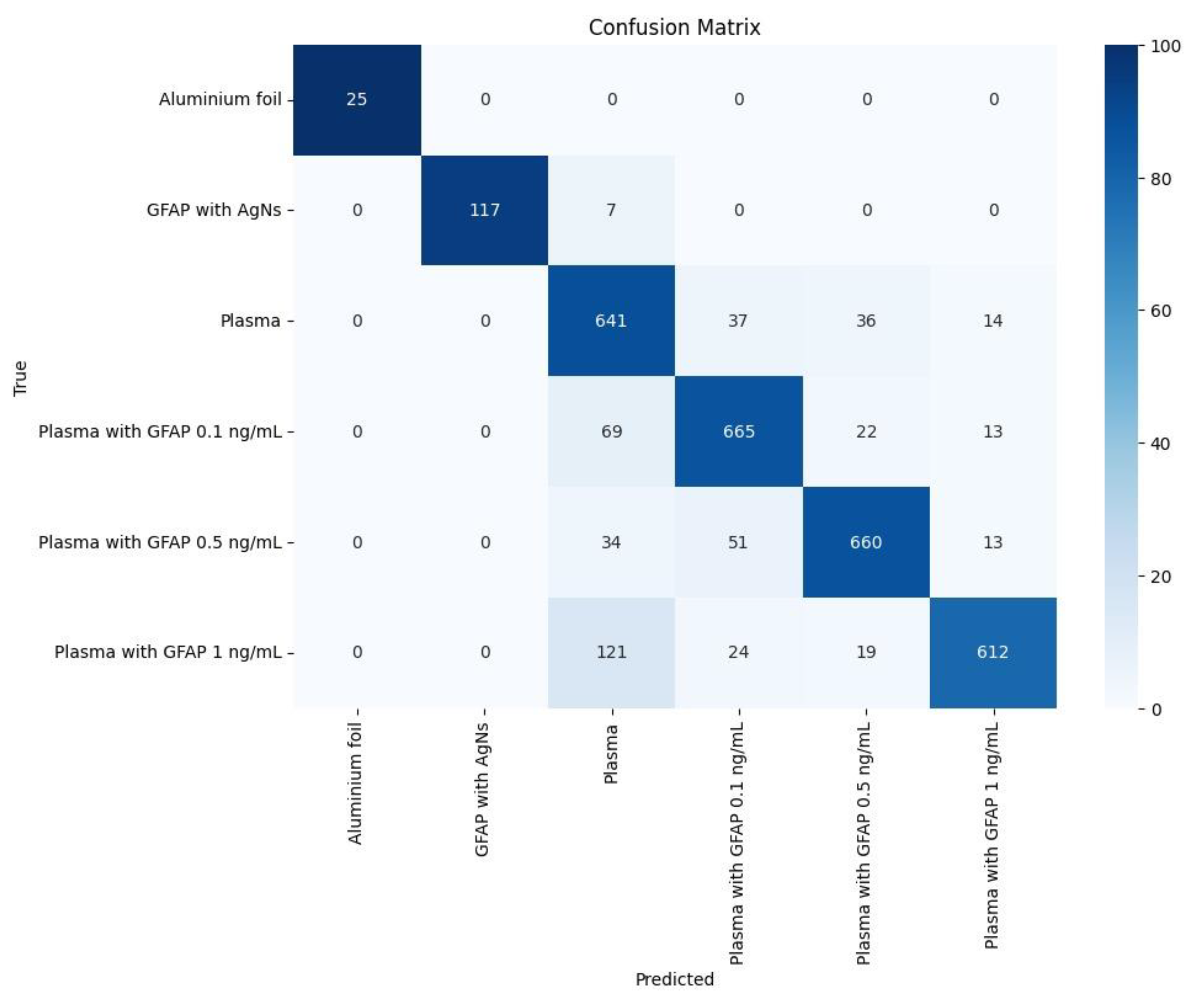 Preprints 144764 g005