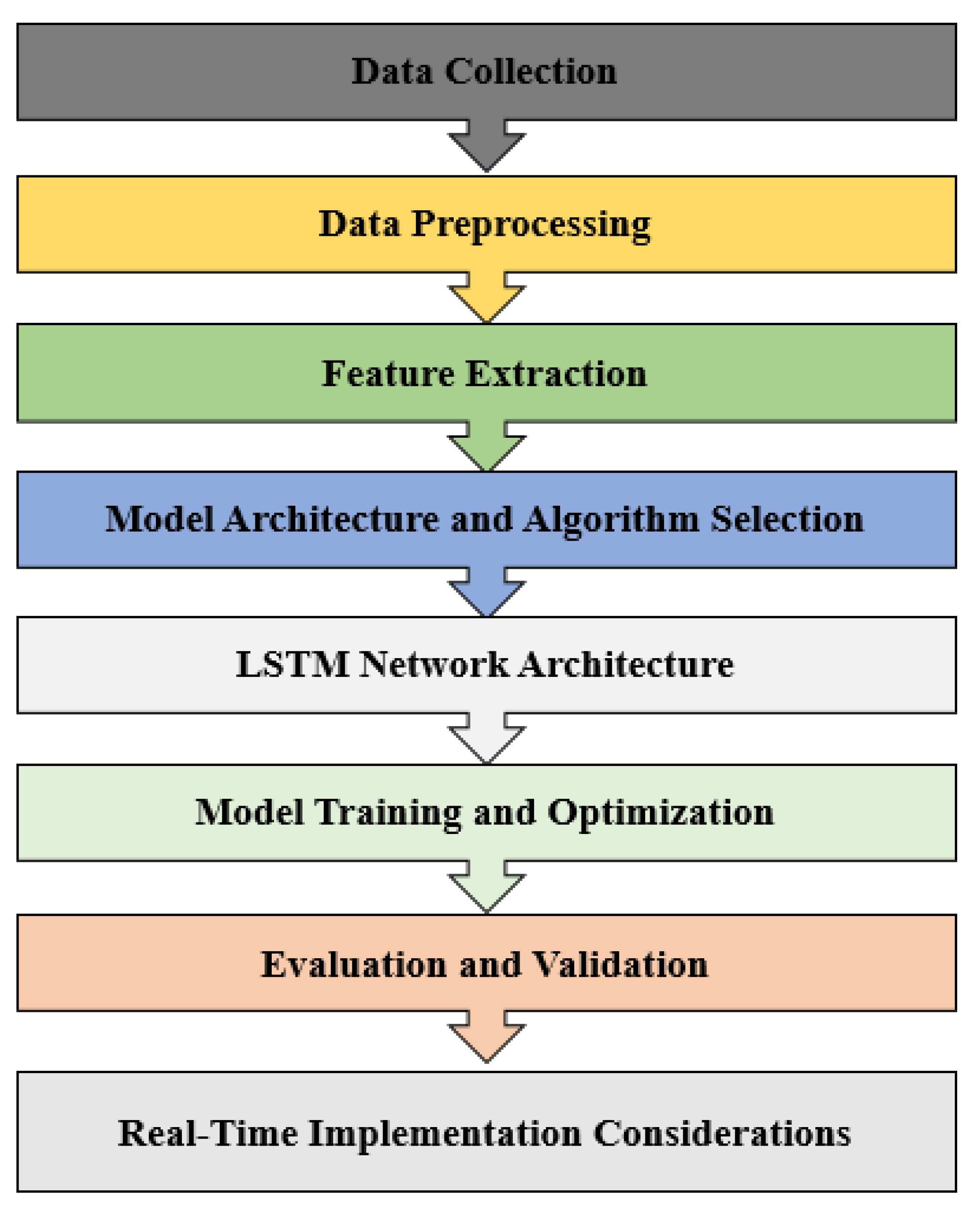 Preprints 144303 g001