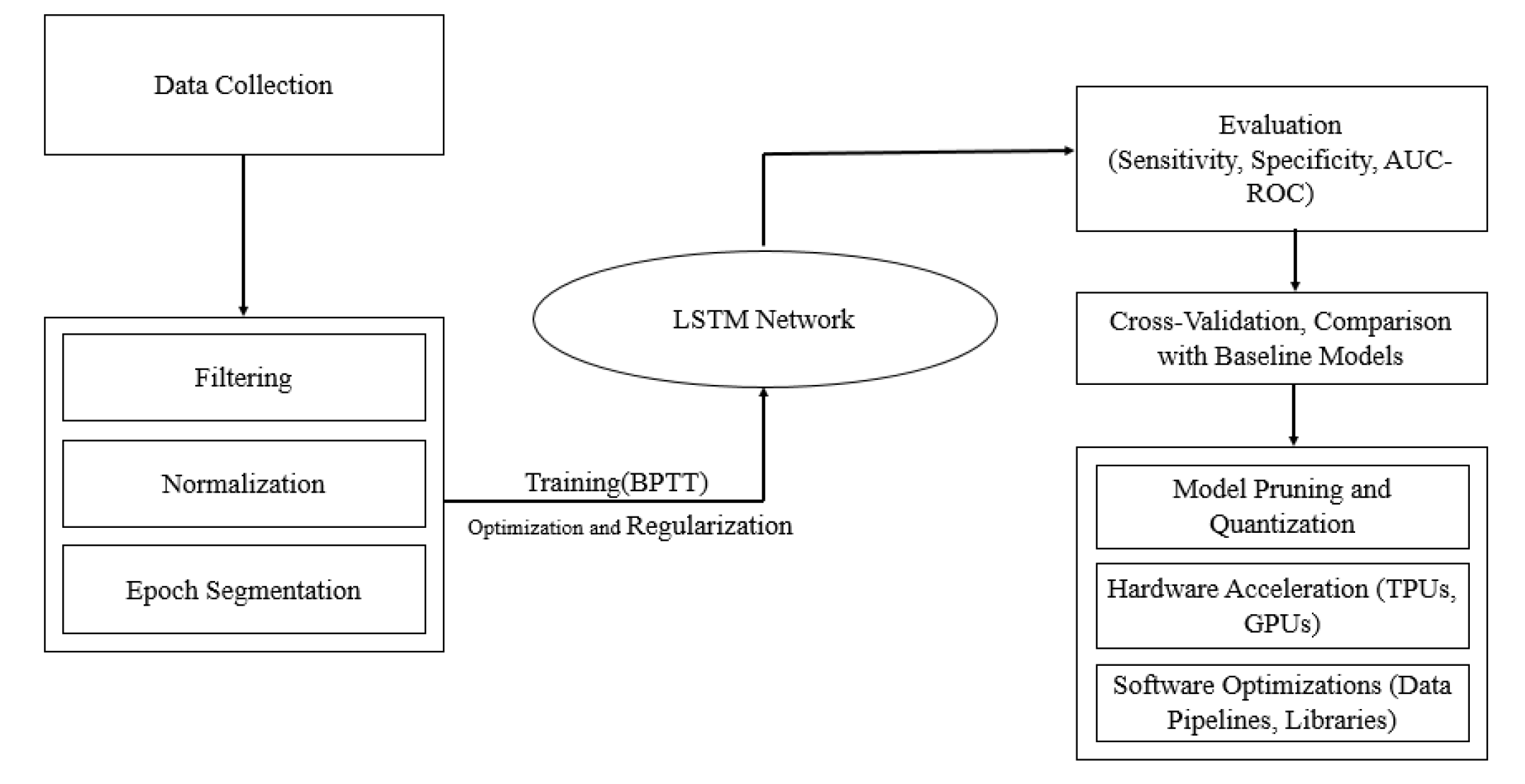 Preprints 144303 g002