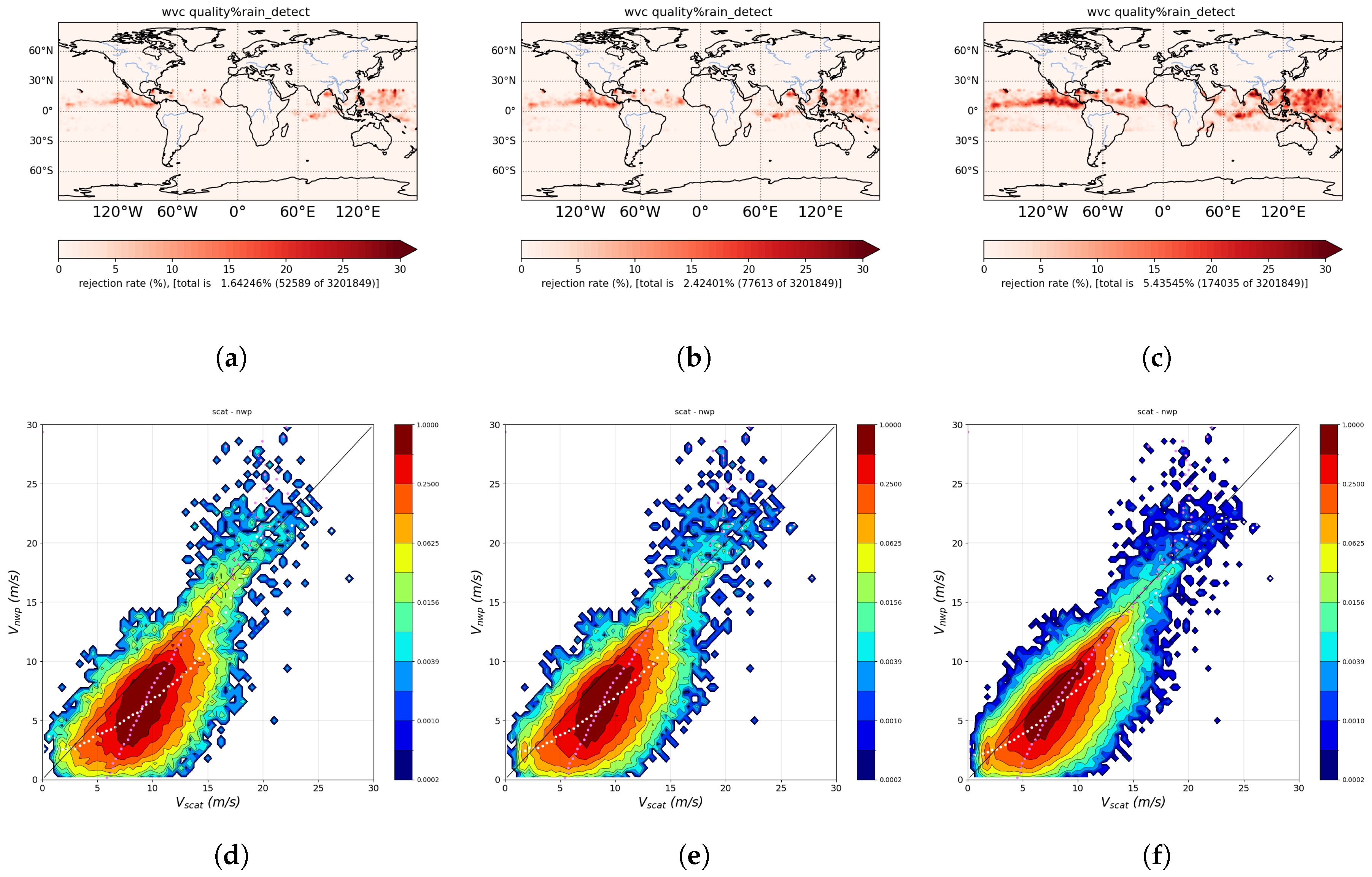 Preprints 142612 g003