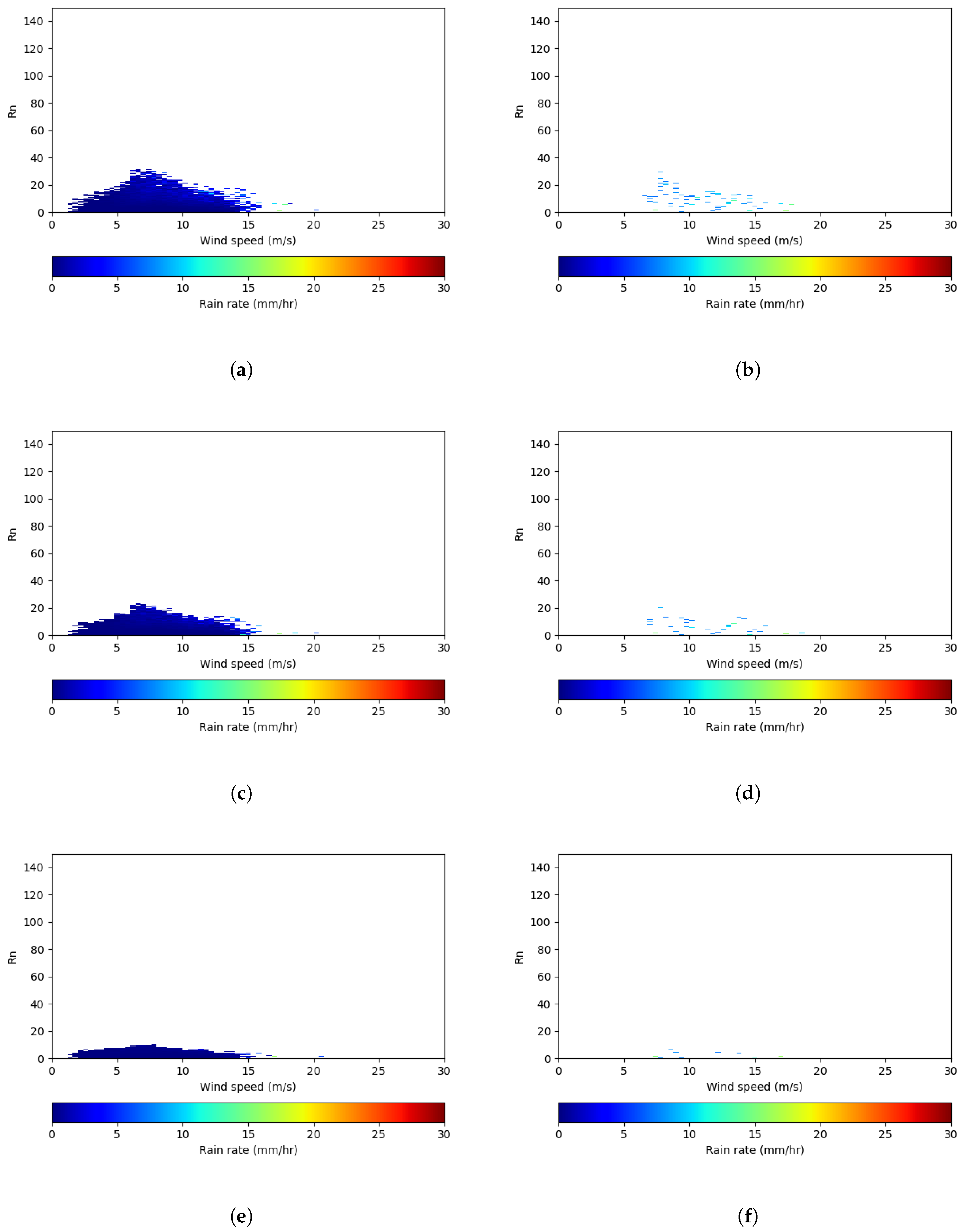 Preprints 142612 g004