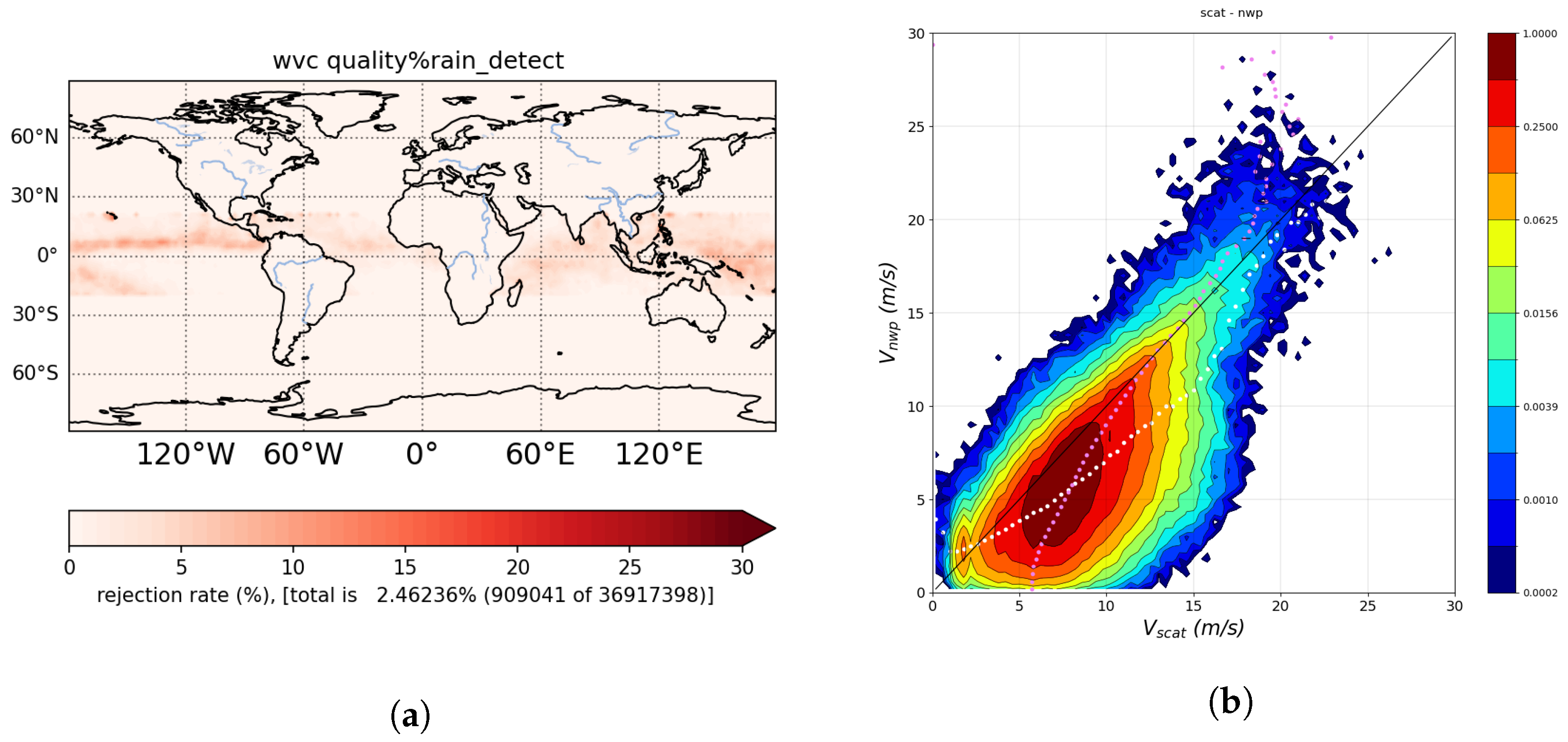 Preprints 142612 g005