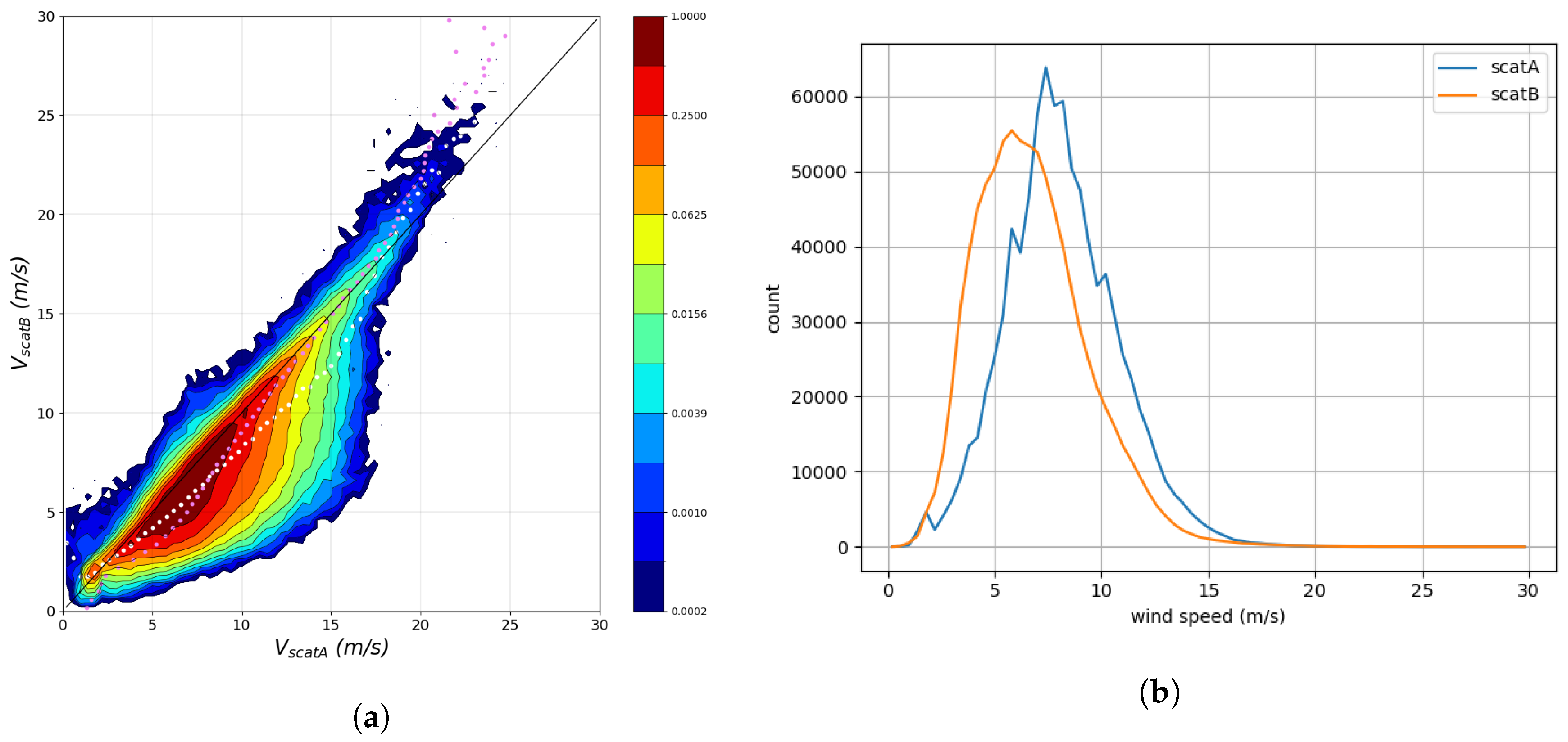 Preprints 142612 g006