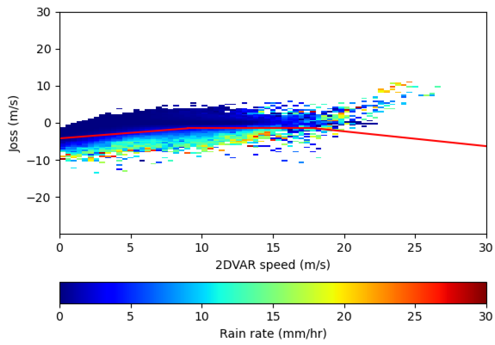Preprints 142612 g008