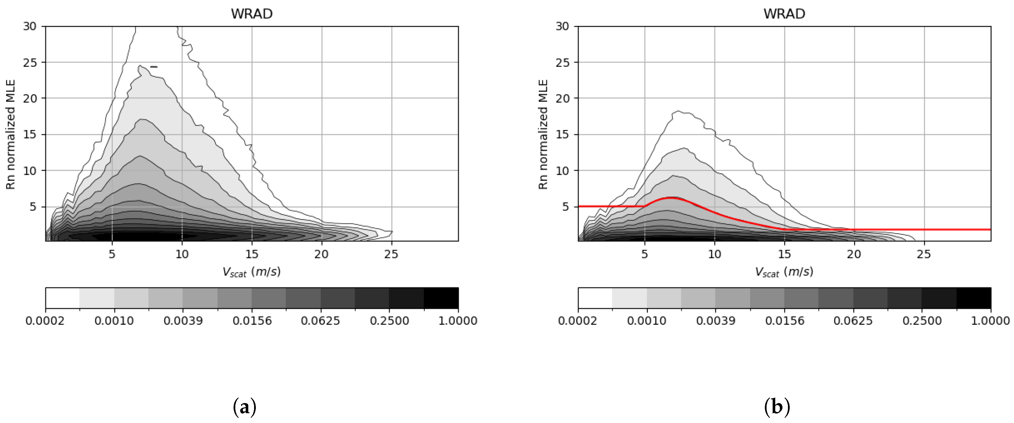 Preprints 142612 g010