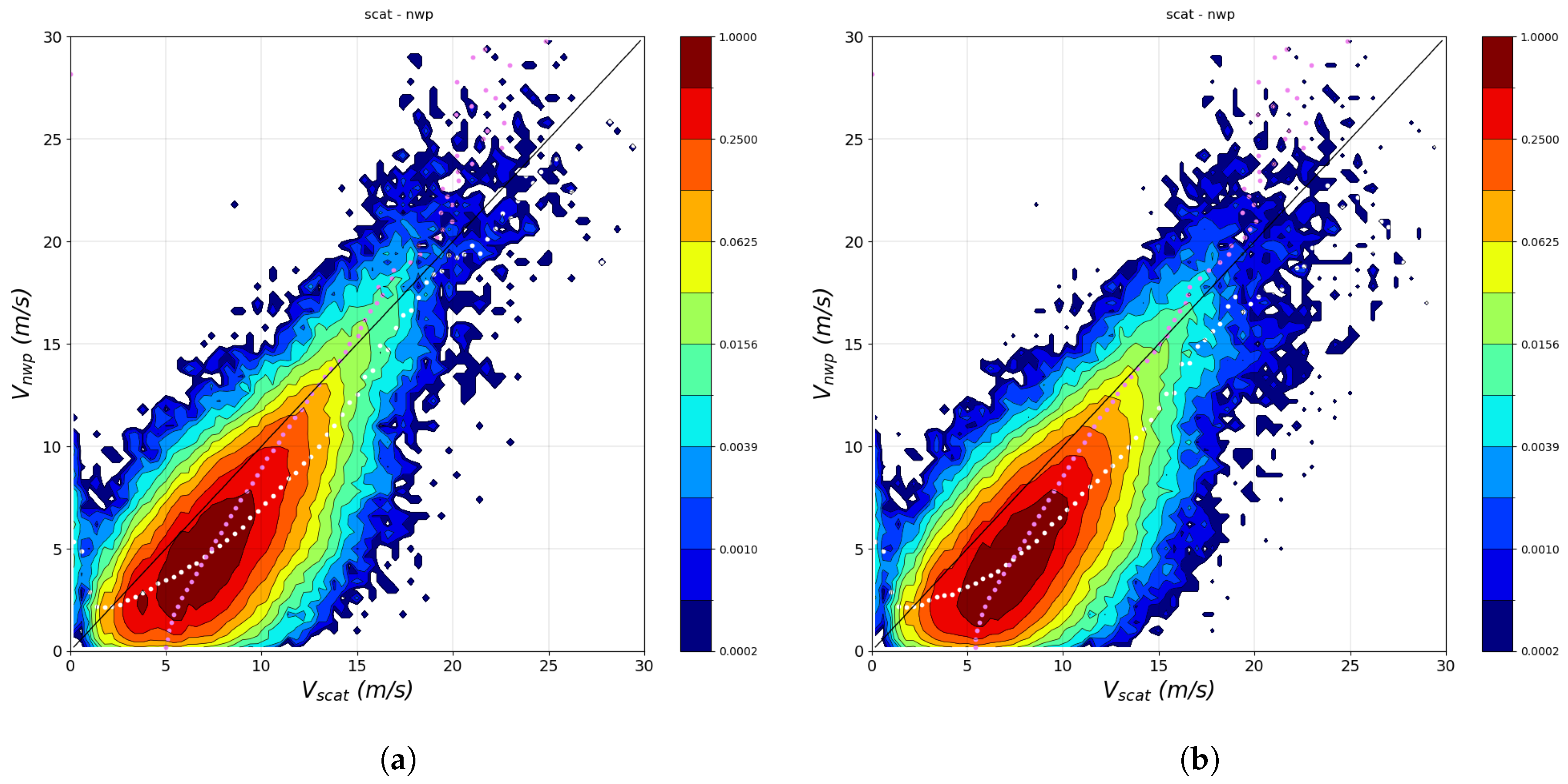 Preprints 142612 g012