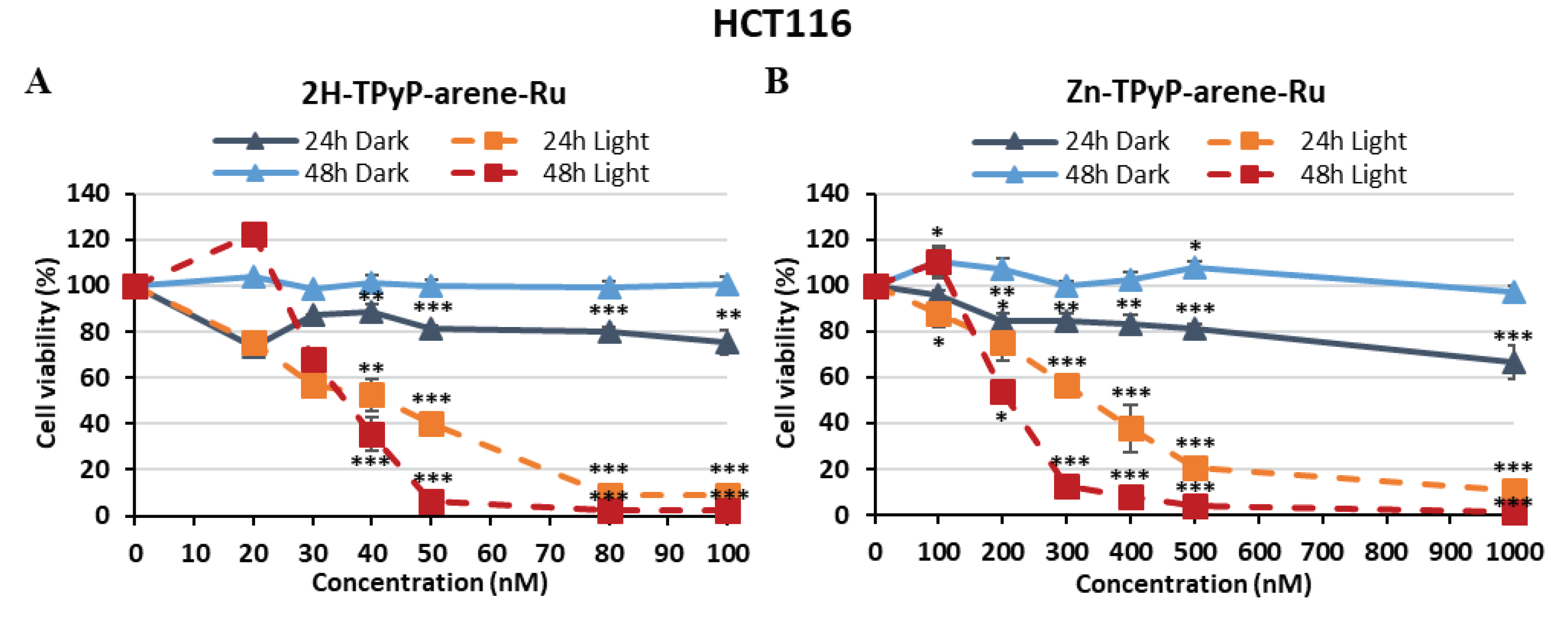 Preprints 86315 g002