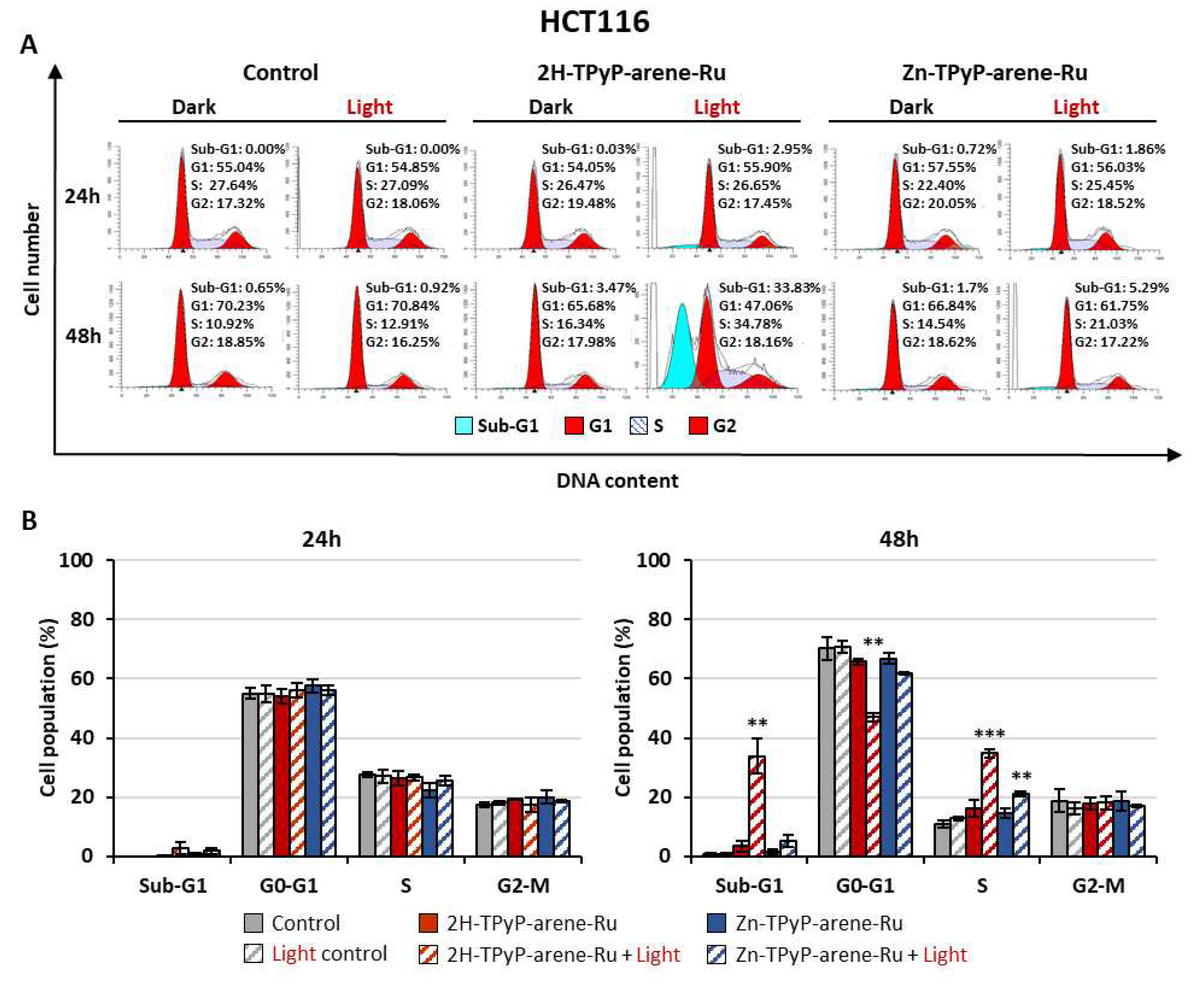 Preprints 86315 g007