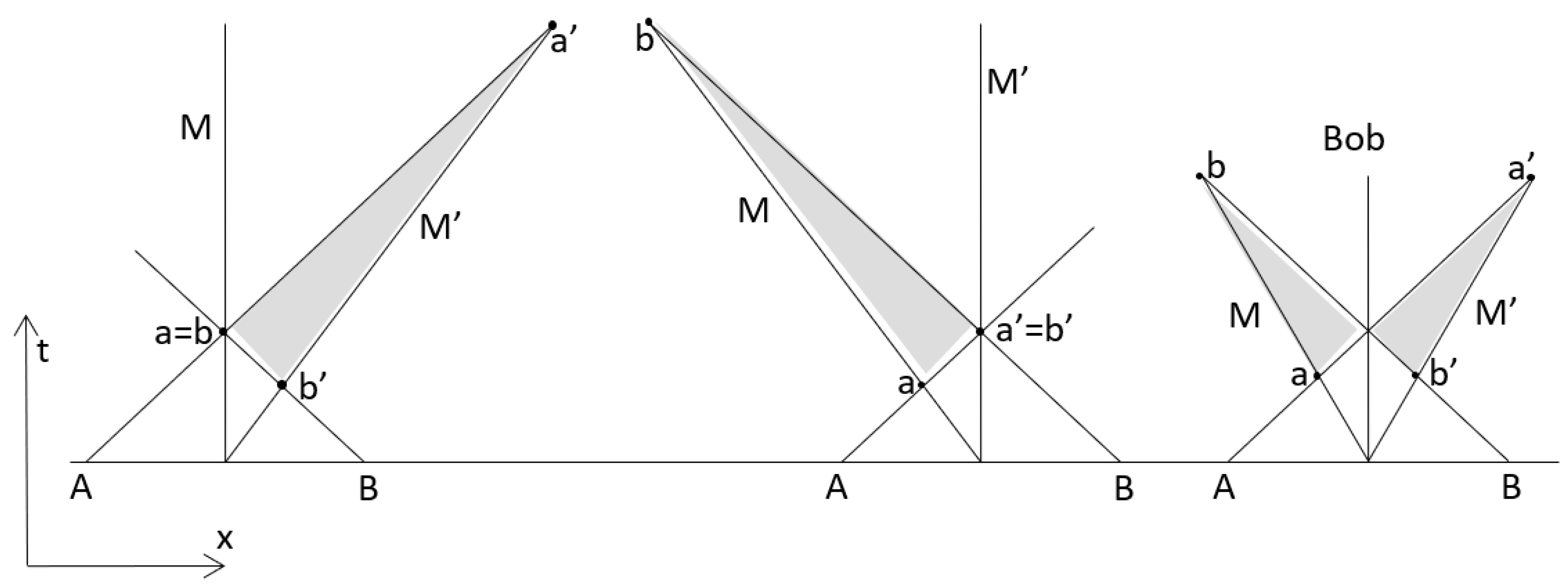 Preprints 159379 g002