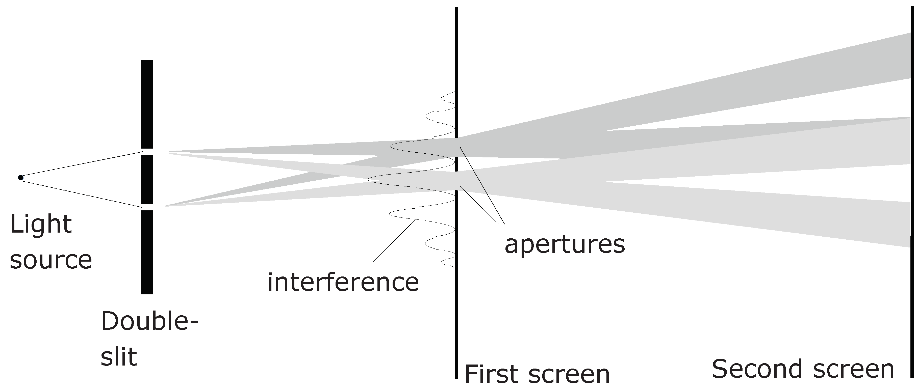 Preprints 159379 g004