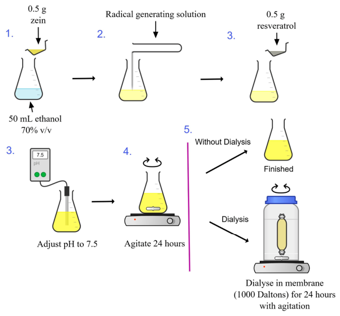 Preprints 238002 g001 Preprints 238002 g001