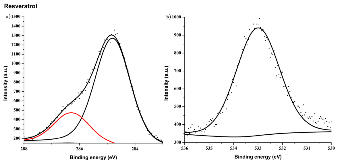 Preprints 238002 g006 Preprints 238002 g006