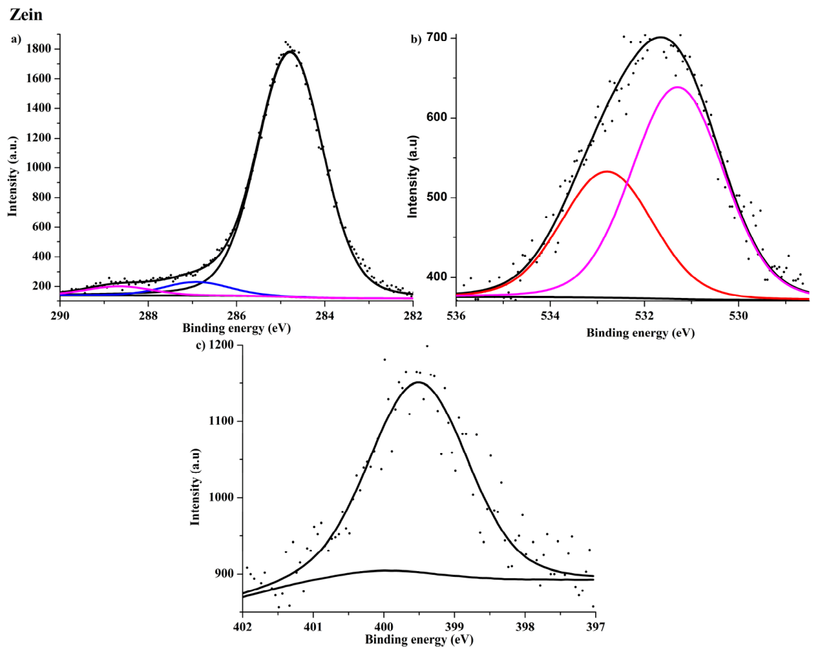 Preprints 238002 g007 Preprints 238002 g007