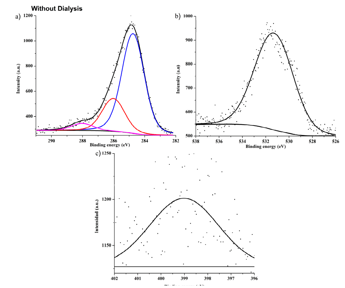 Preprints 238002 g009 Preprints 238002 g009