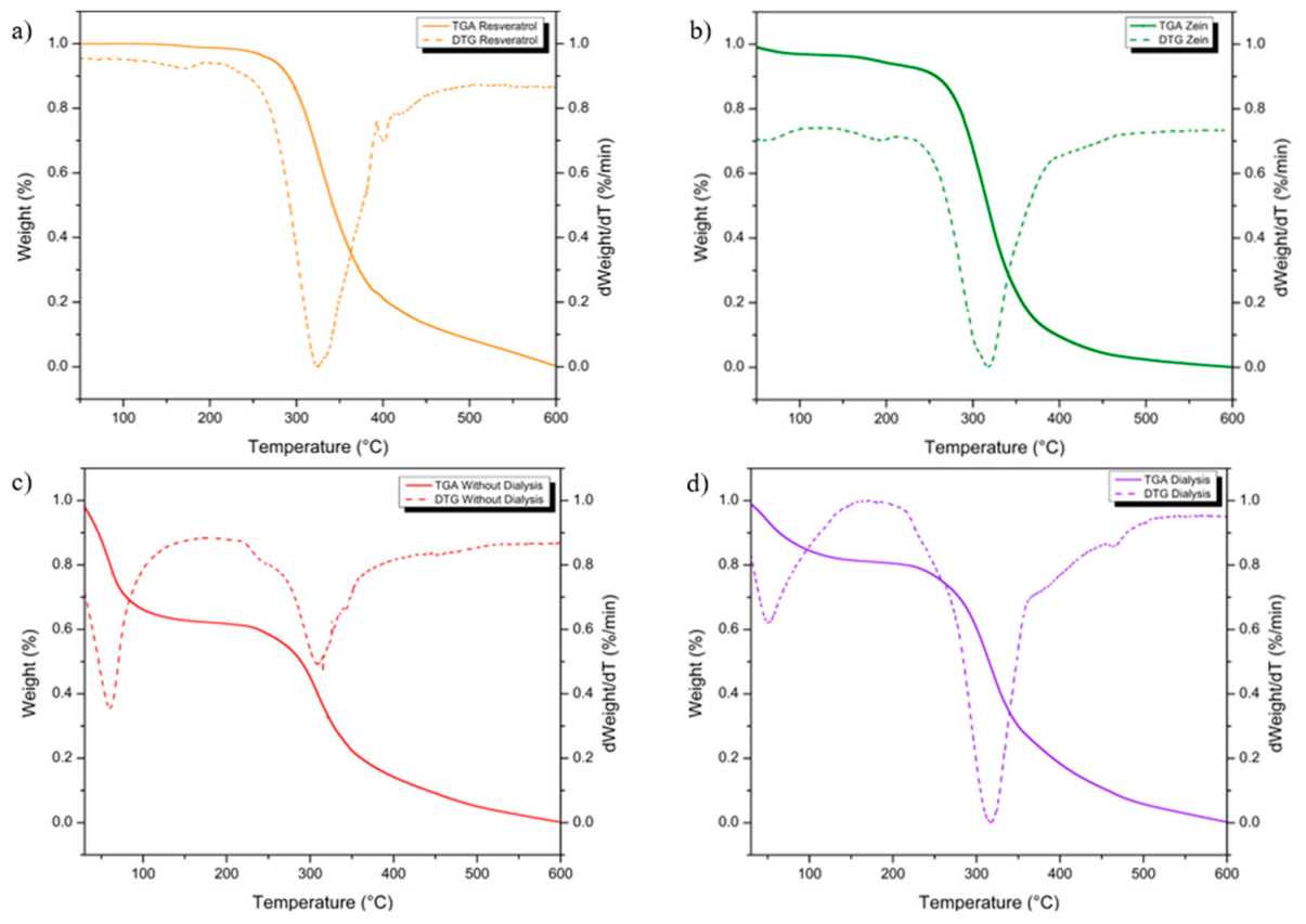 Preprints 238002 g013 Preprints 238002 g013