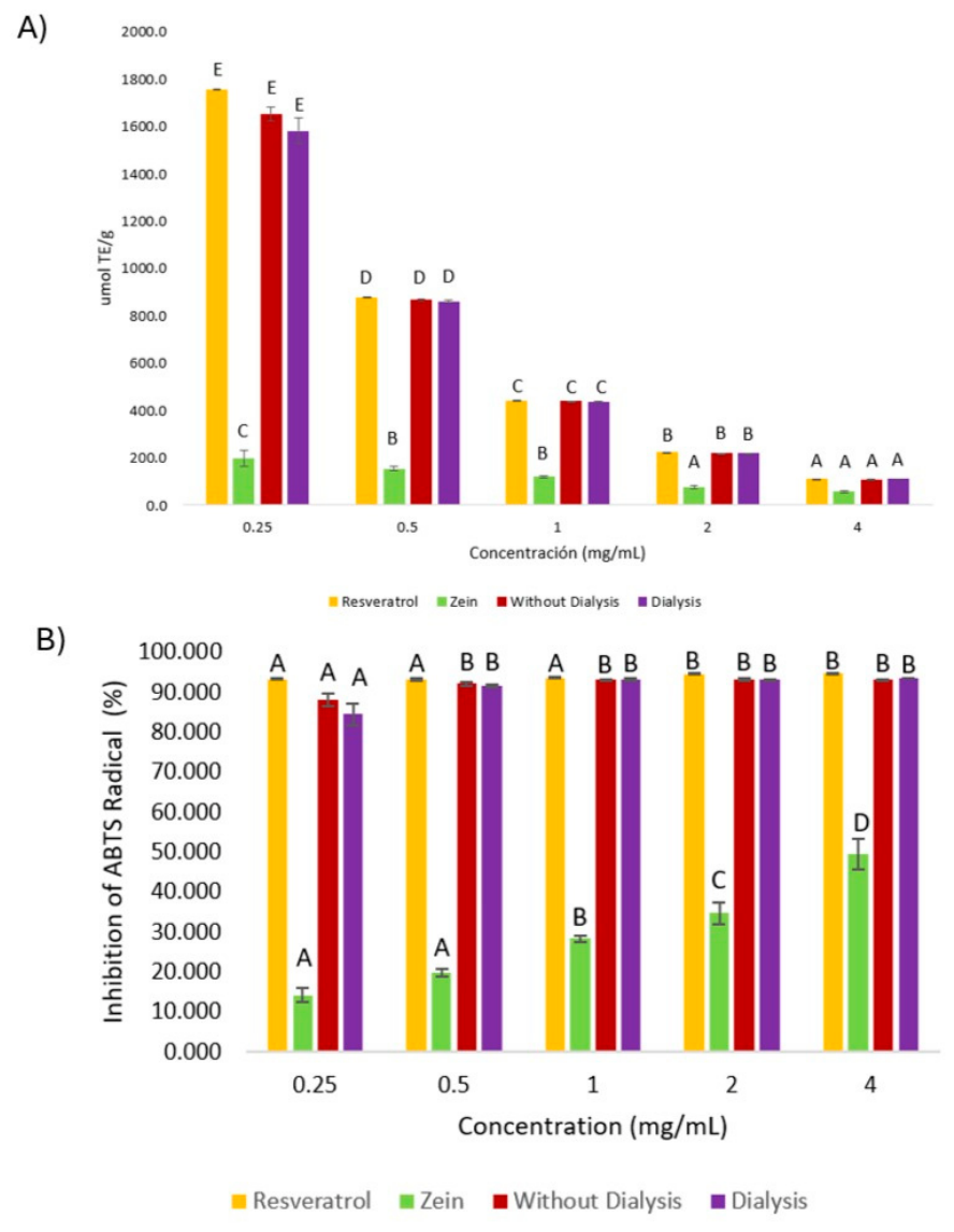 Preprints 238002 g015 Preprints 238002 g015