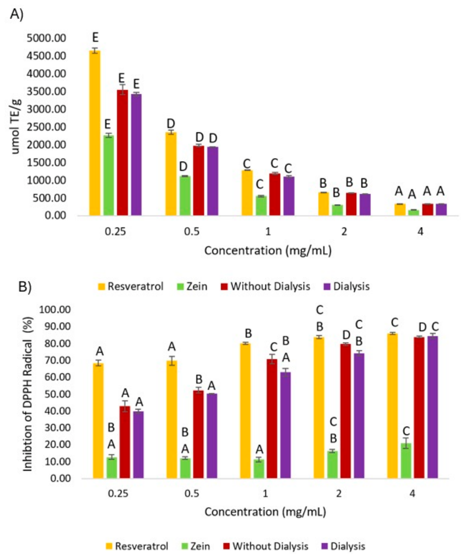 Preprints 238002 g016 Preprints 238002 g016