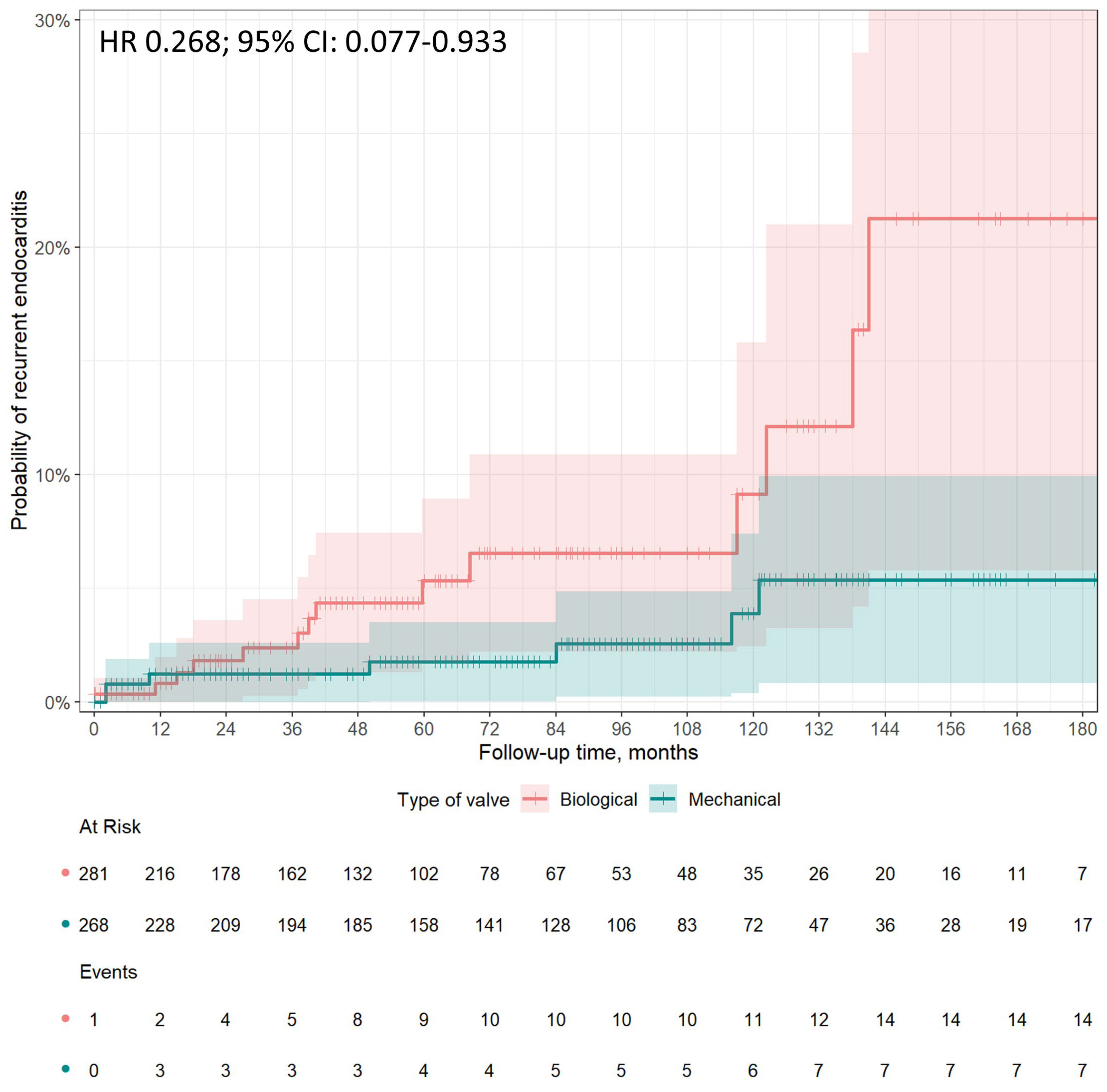 Preprints 90081 g003