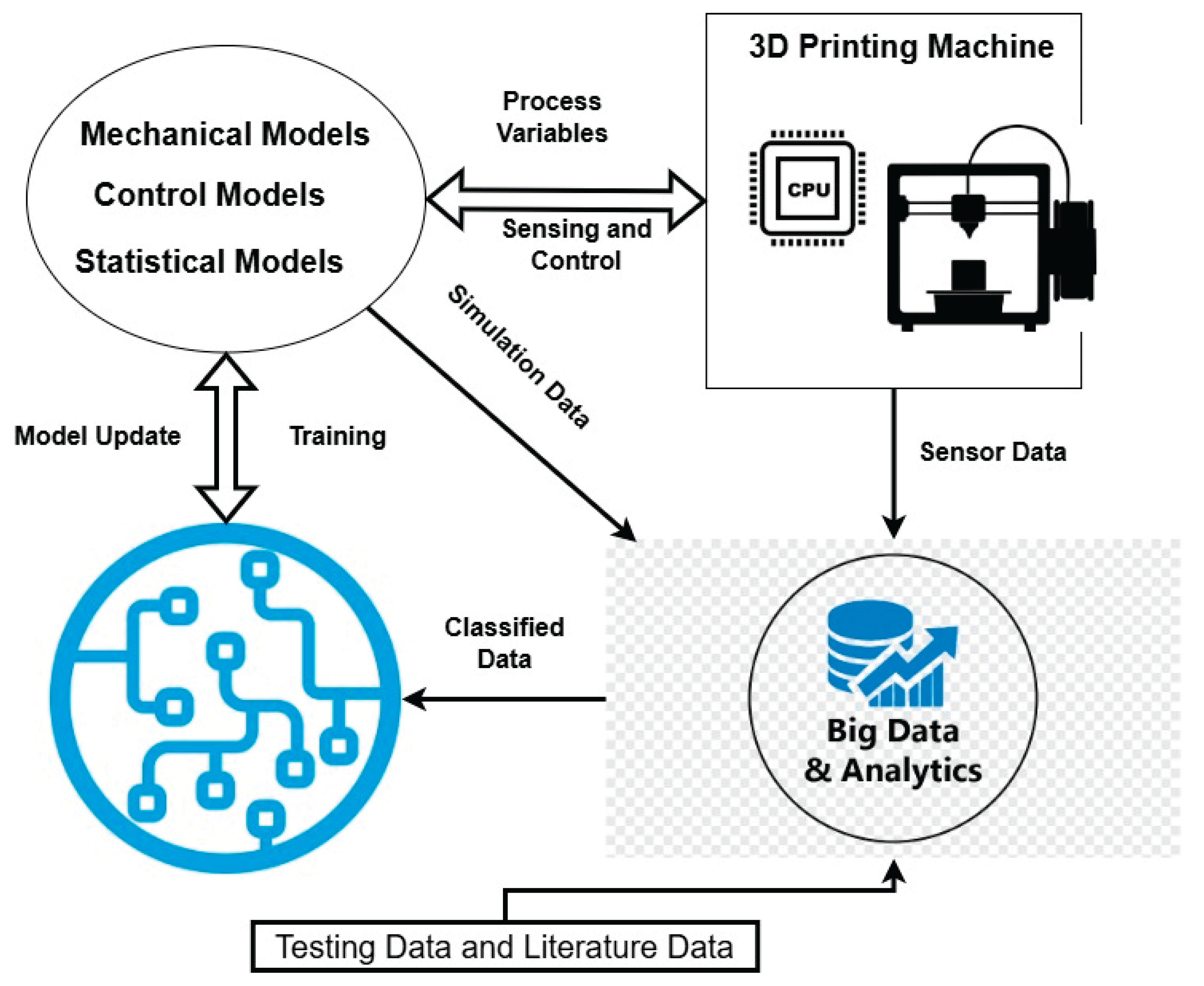 Preprints 165699 g001