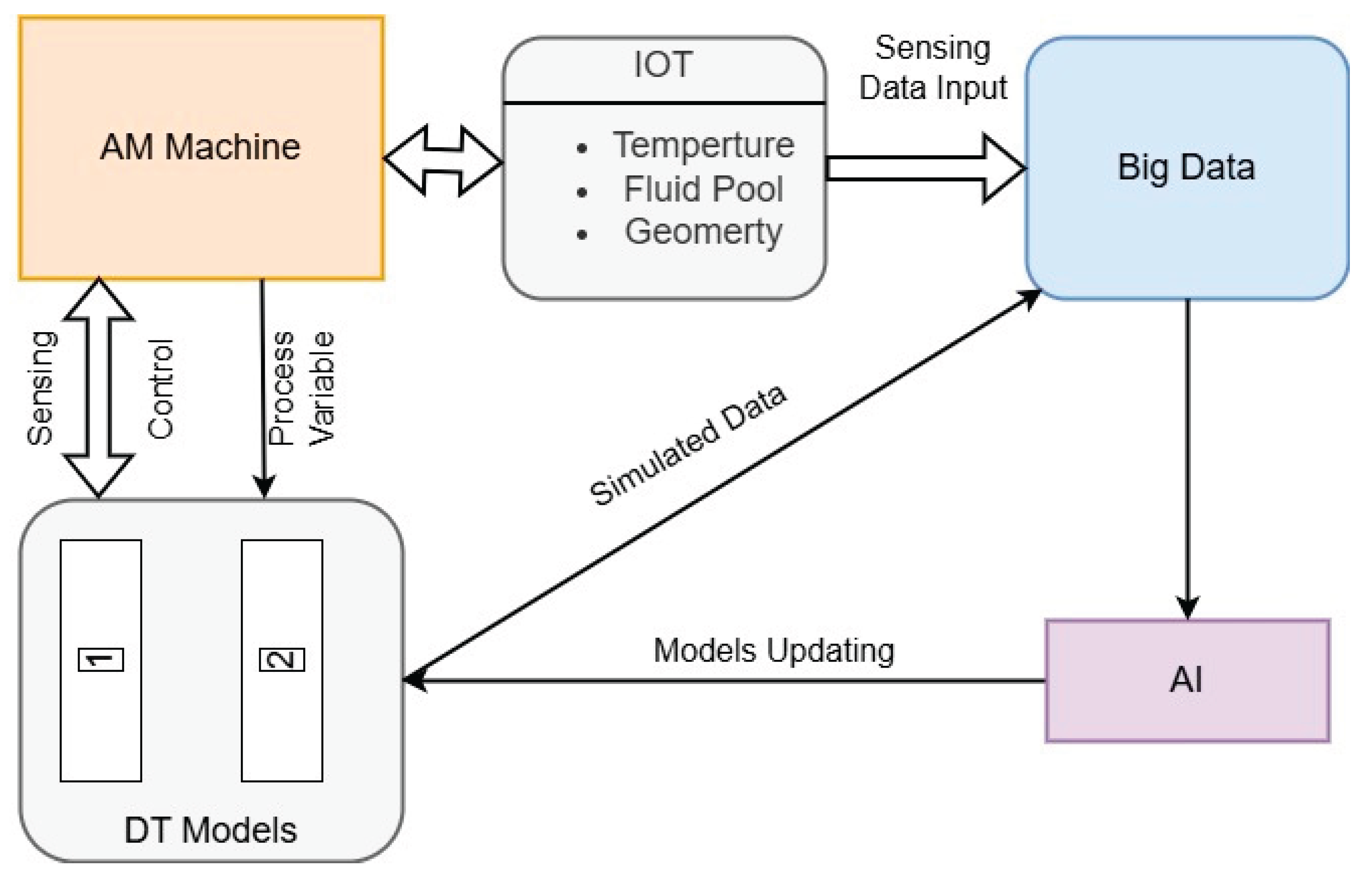 Preprints 165699 g002