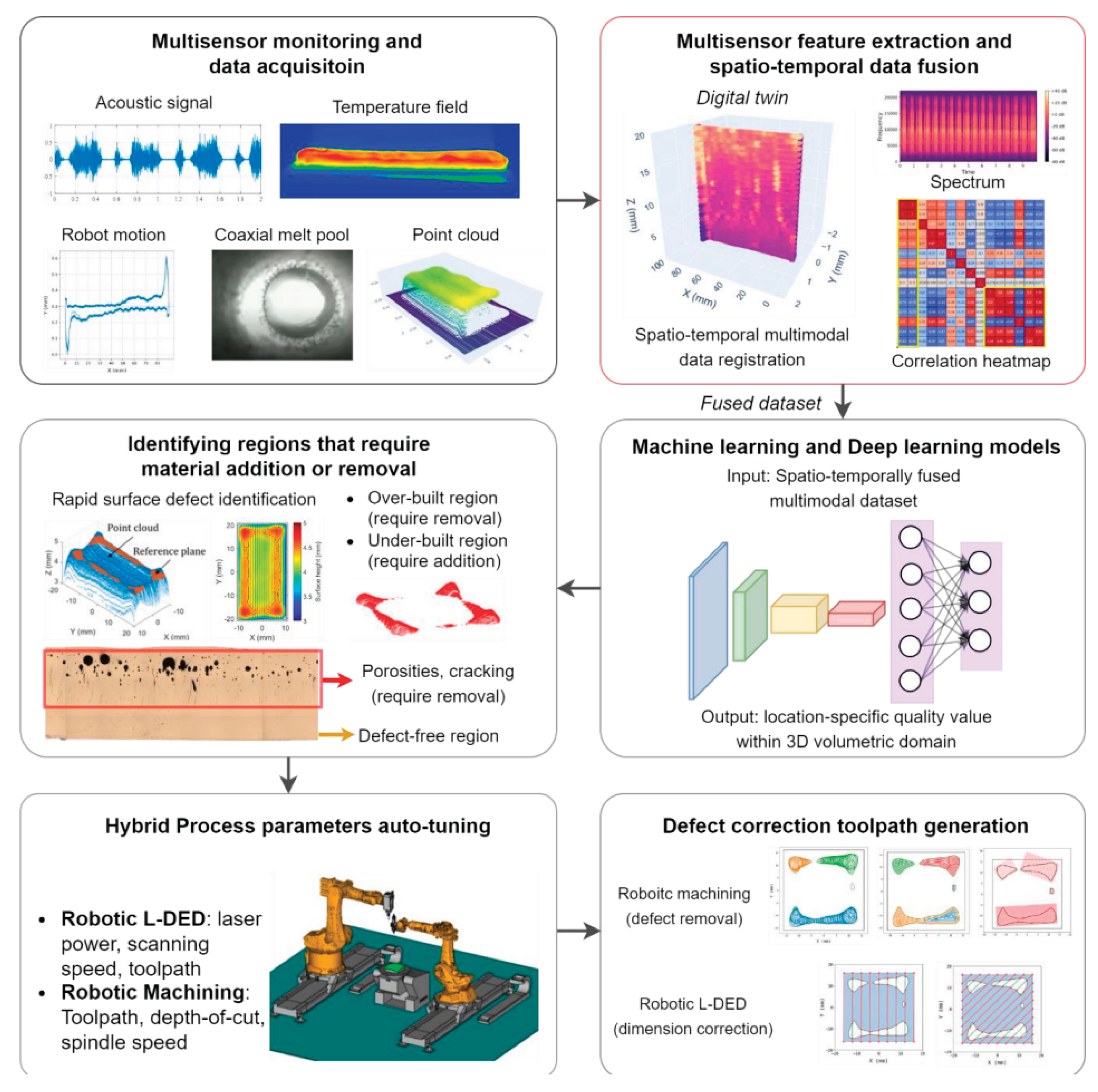 Preprints 165699 g003