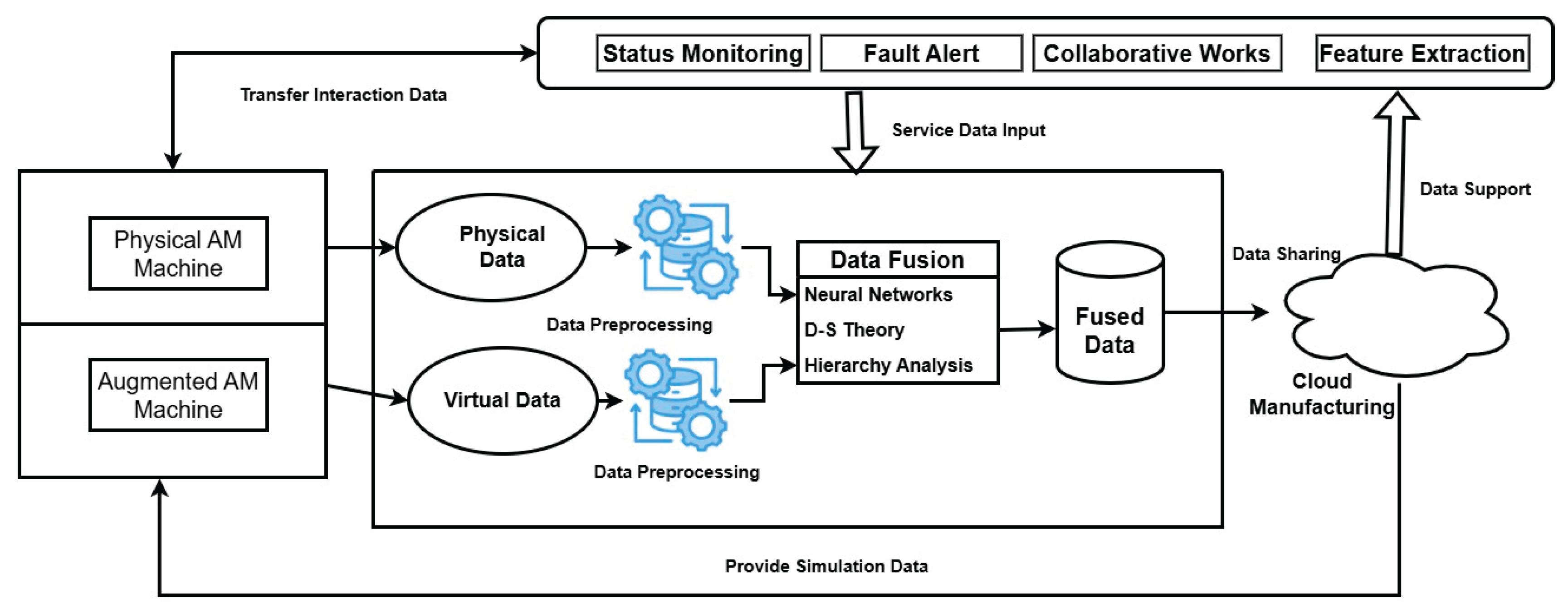 Preprints 165699 g004