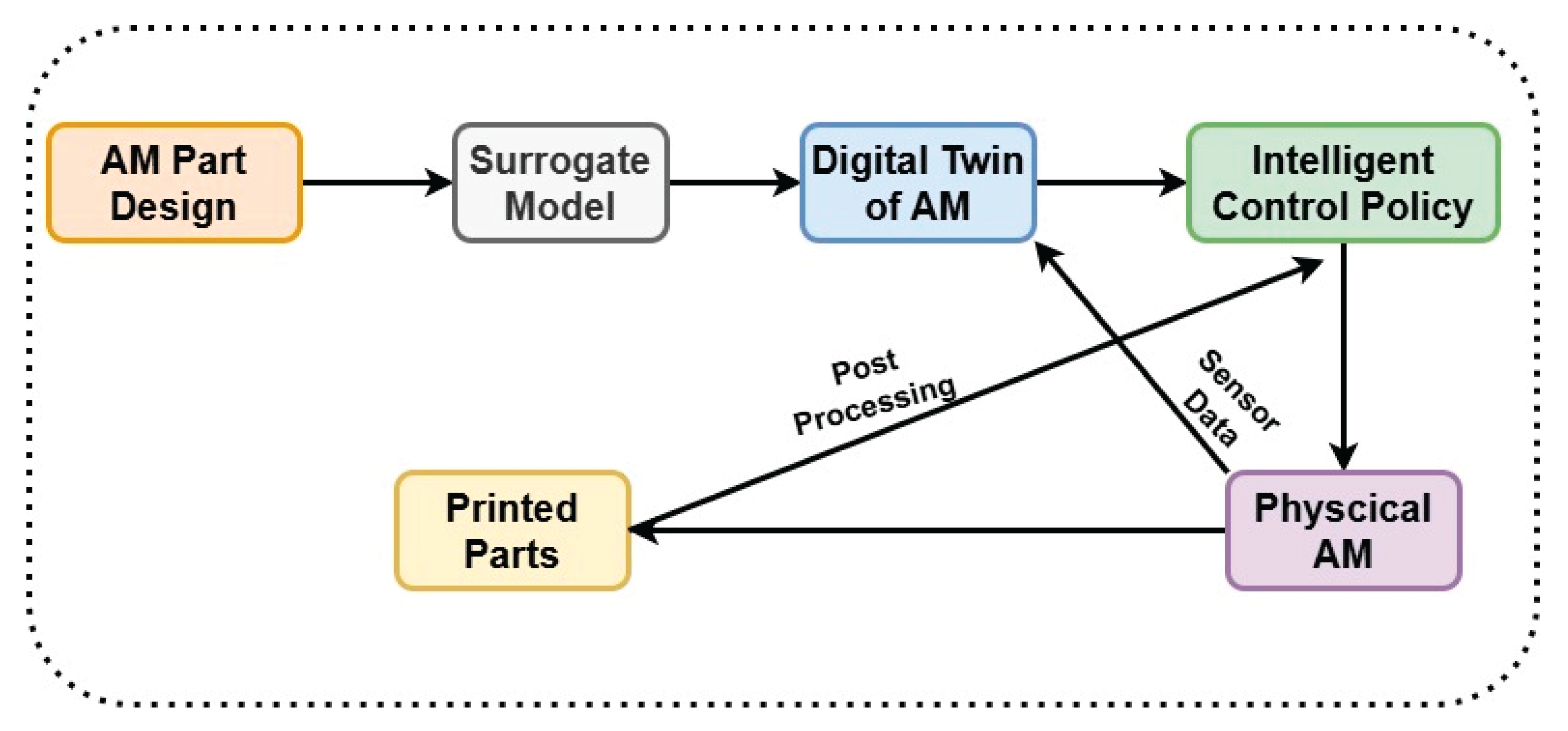 Preprints 165699 g005