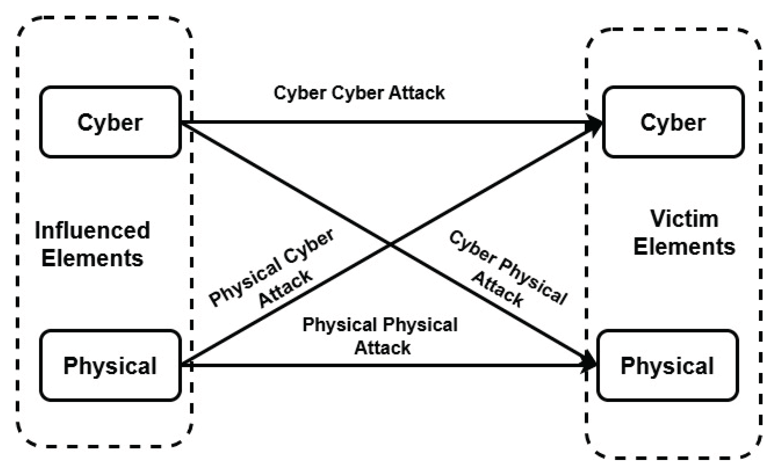 Preprints 165699 g006