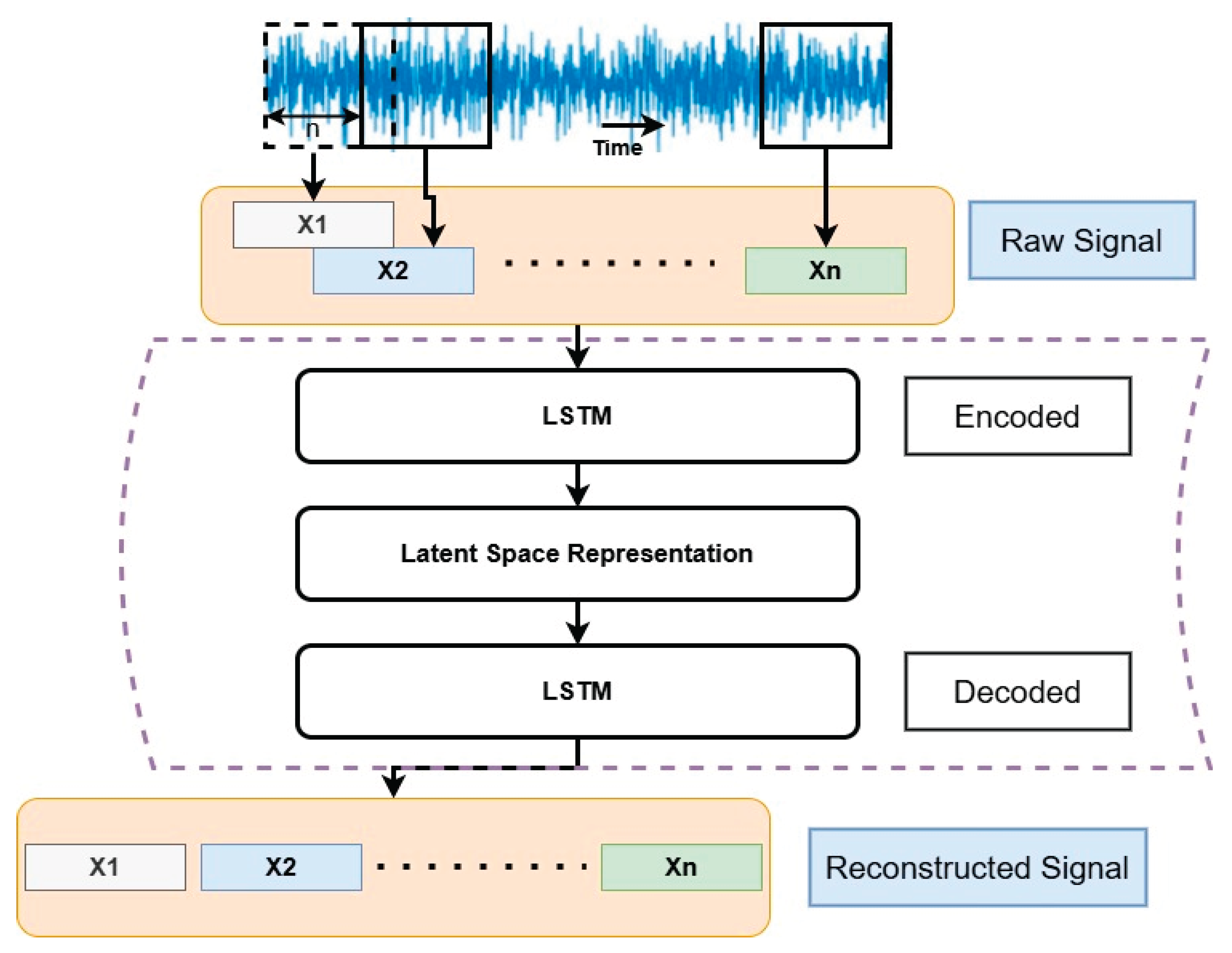 Preprints 165699 g007