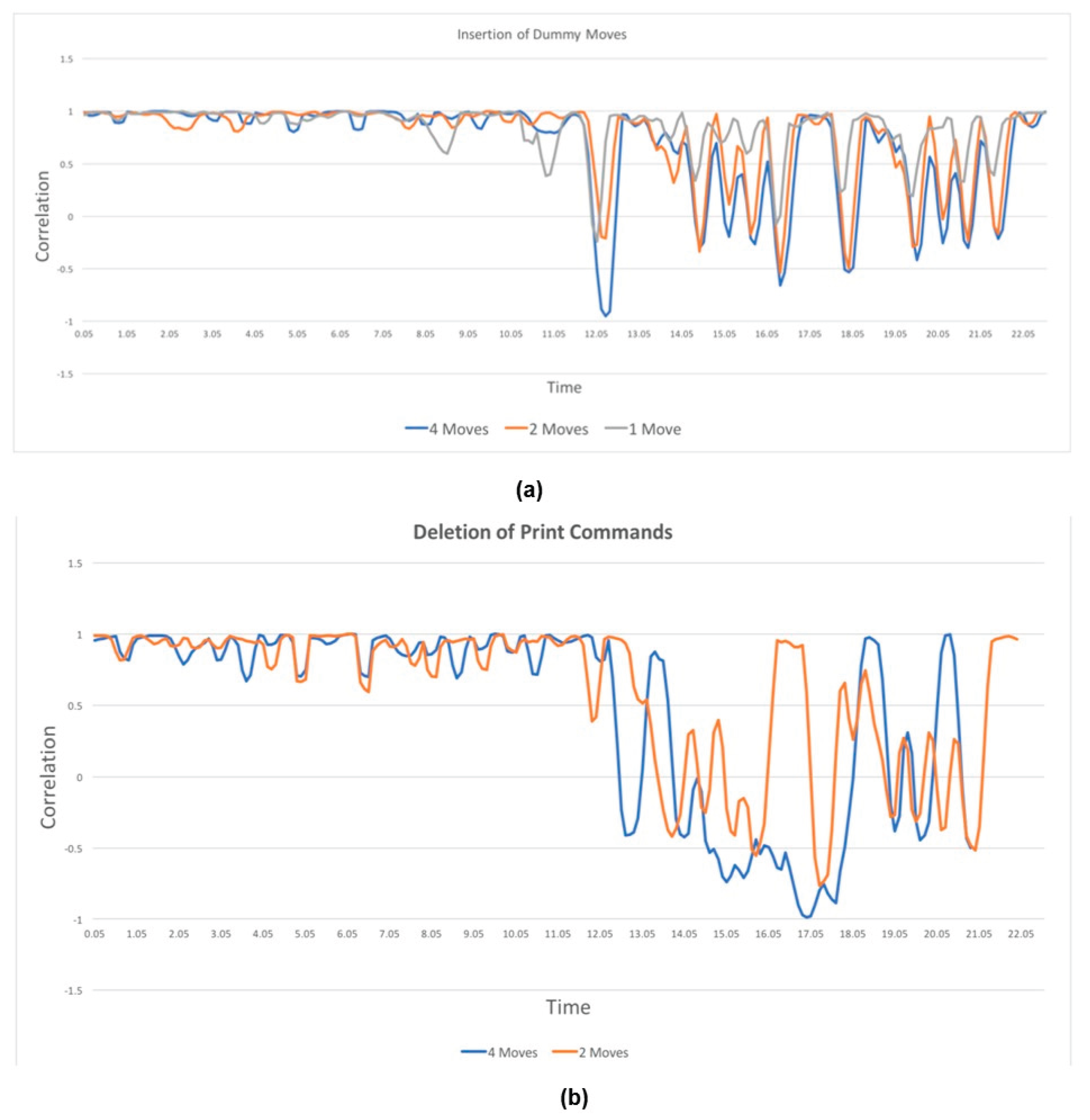 Preprints 165699 g009