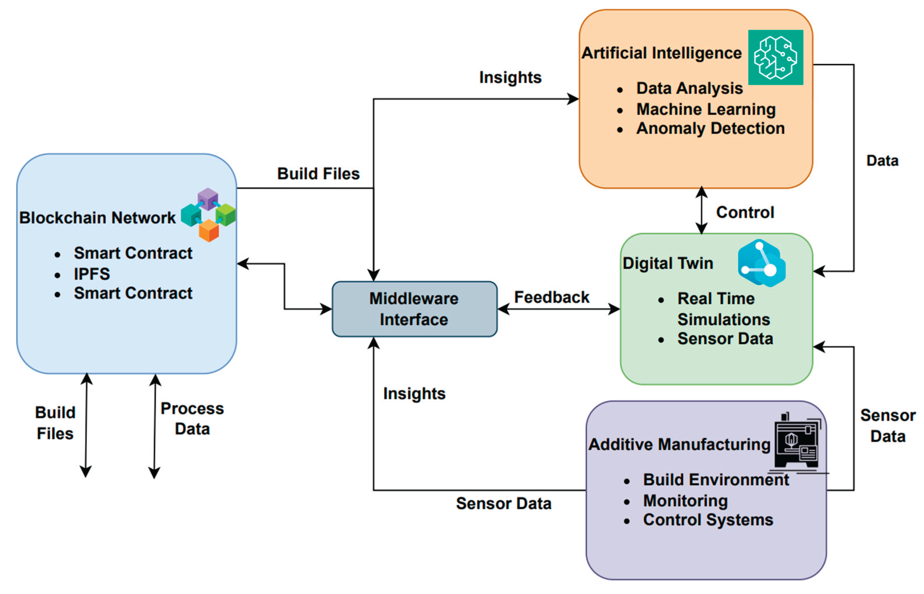 Preprints 165699 g010