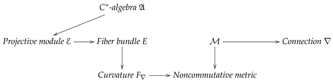 Preprints 165595 i003