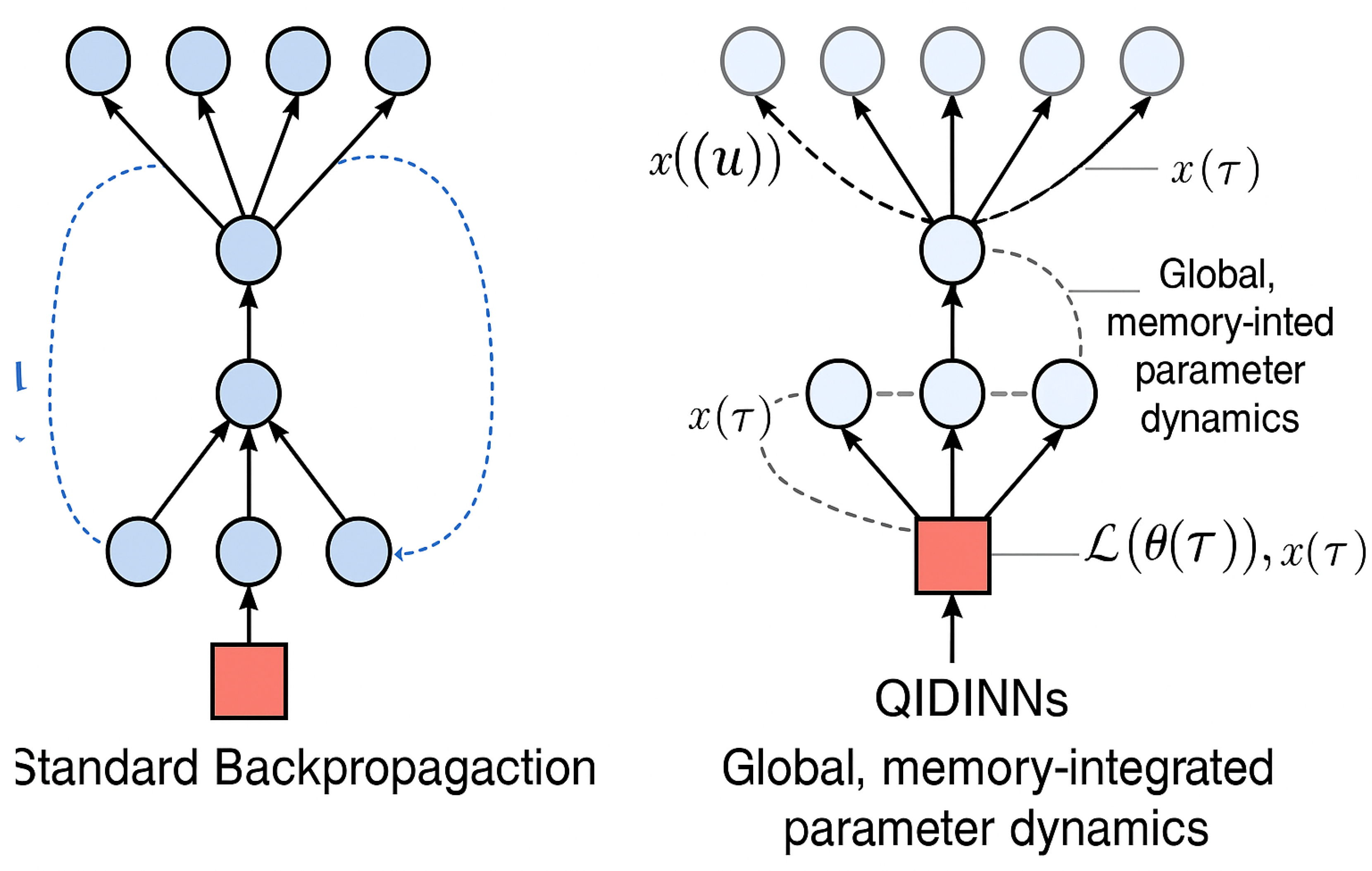 Preprints 163651 g001
