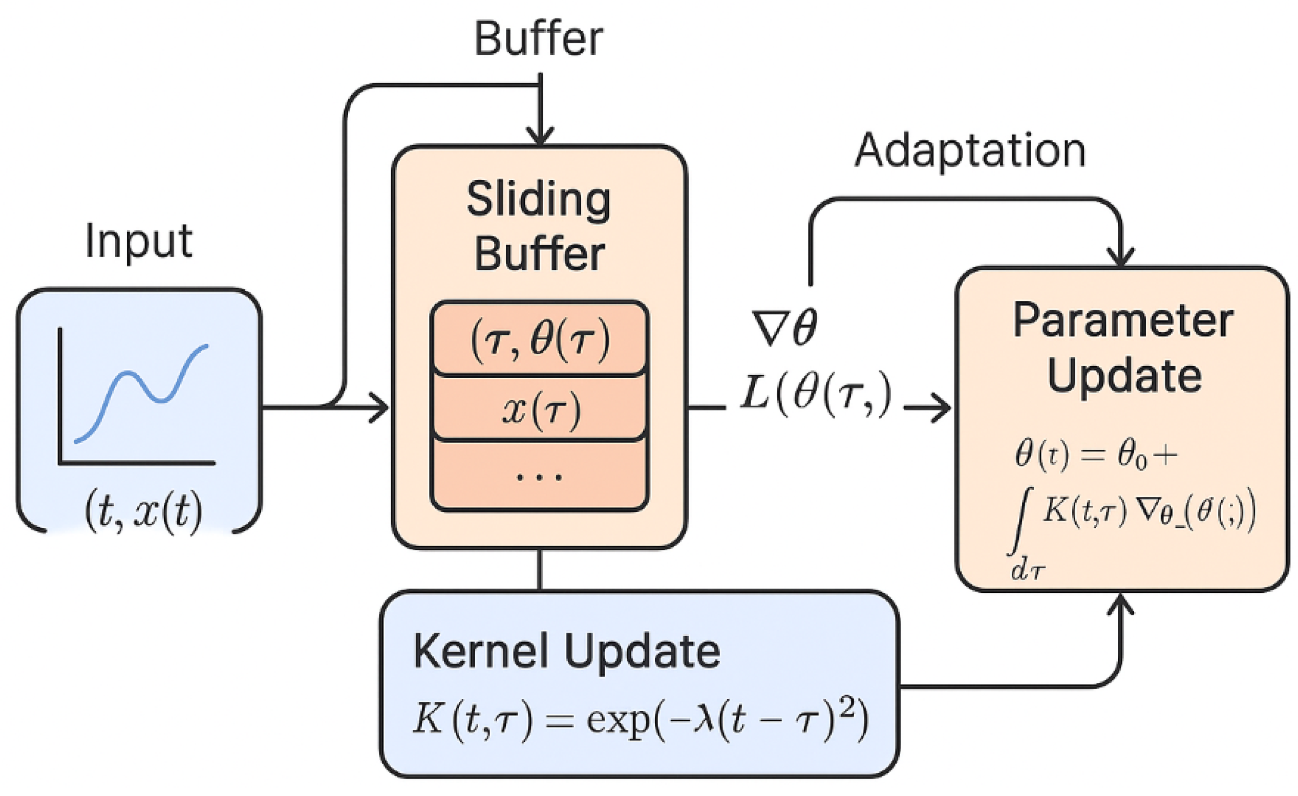 Preprints 163651 g002