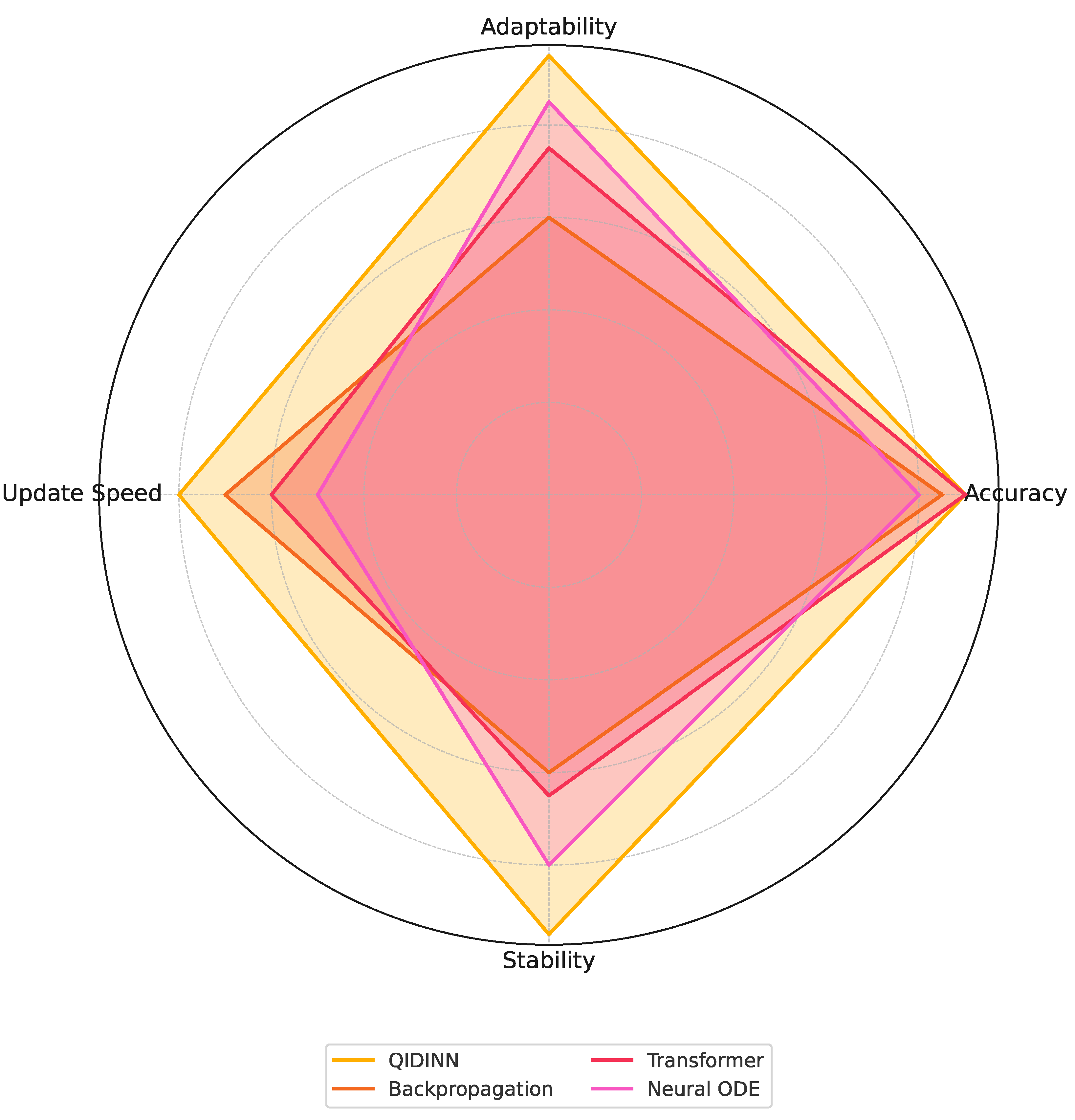 Preprints 163651 g003