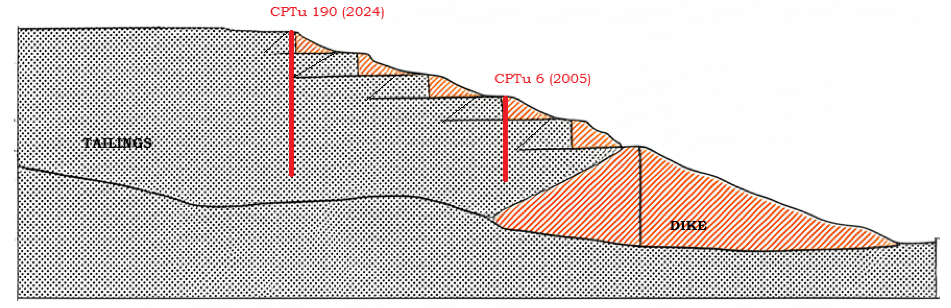 Preprints 159691 g001