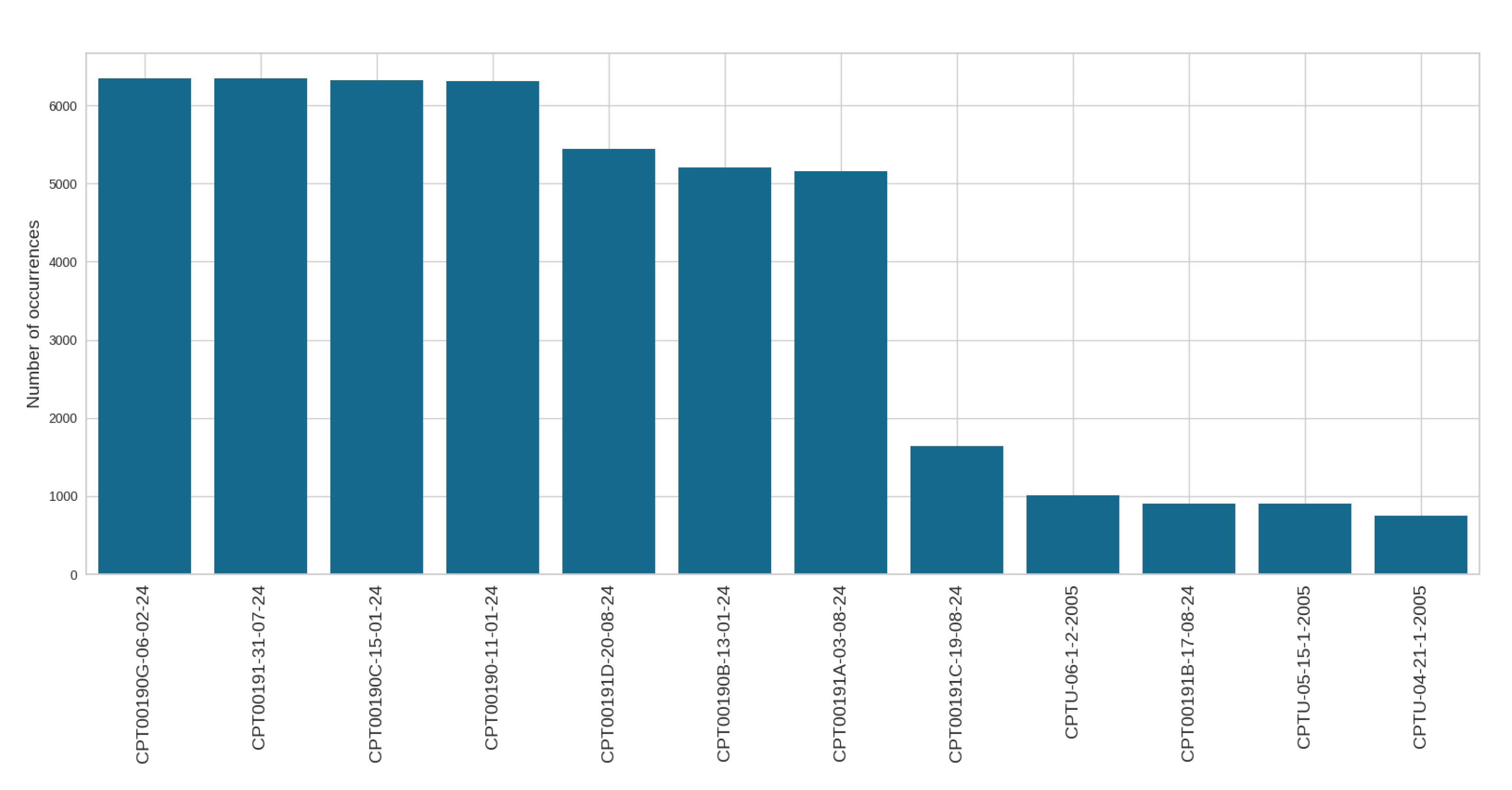 Preprints 159691 g002