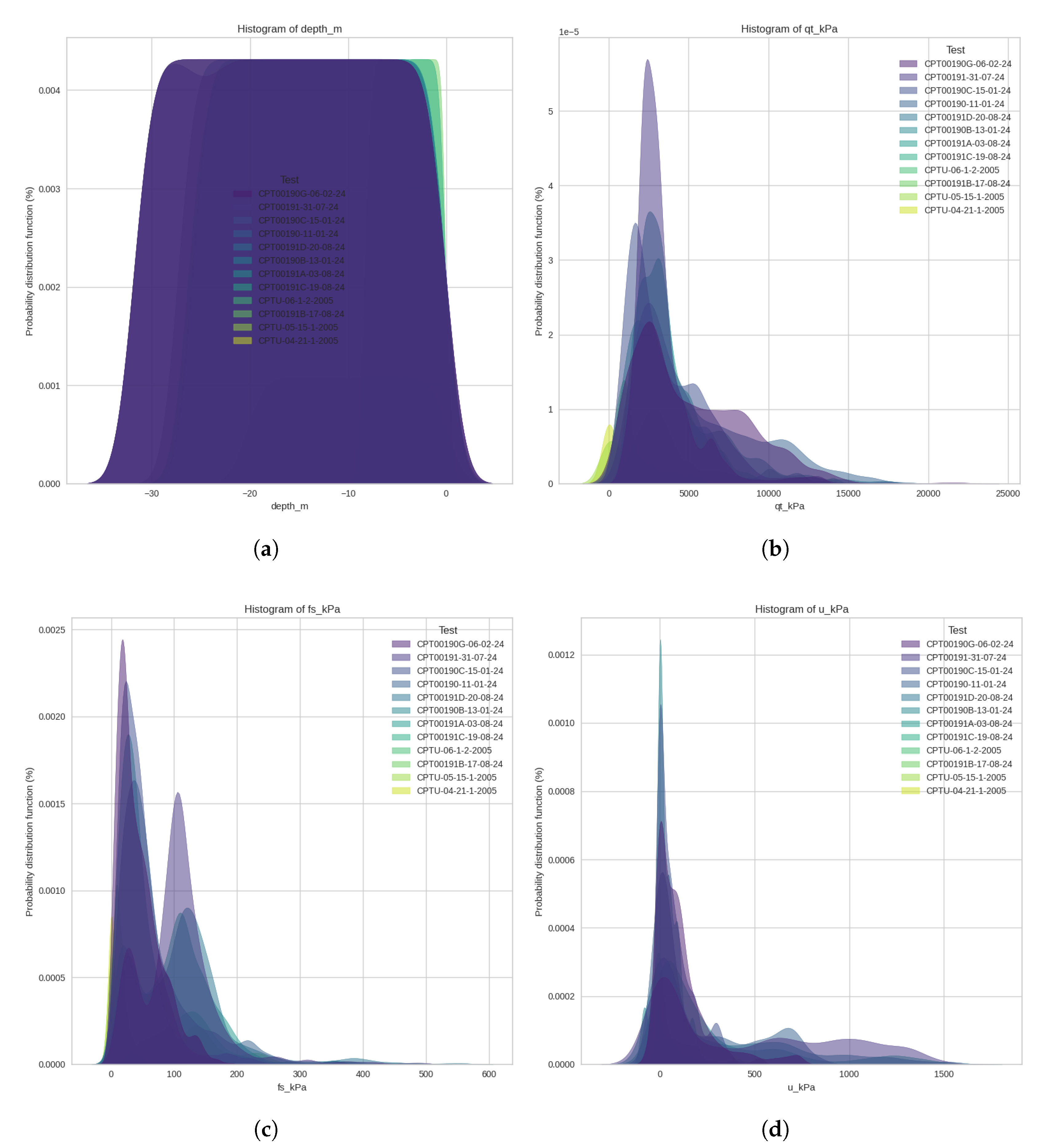 Preprints 159691 g003
