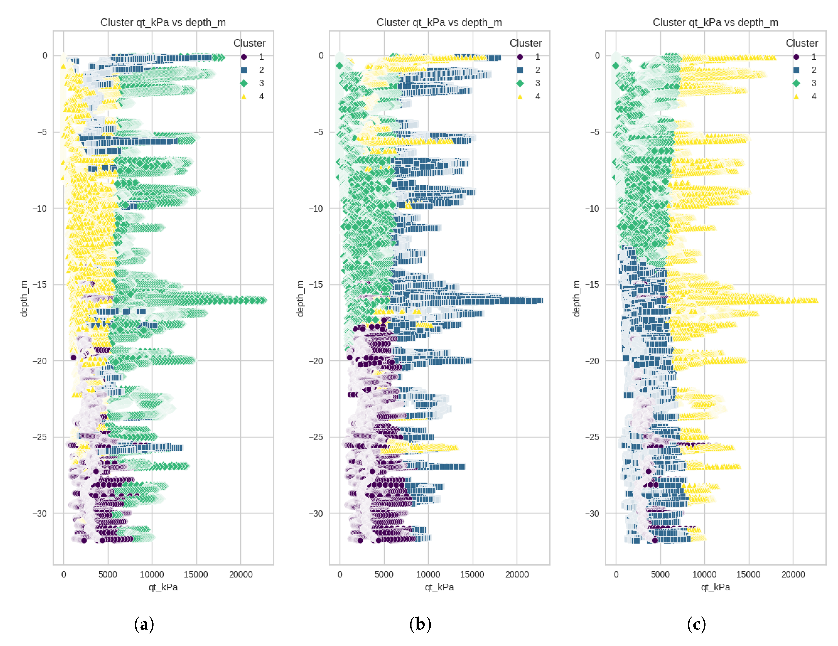 Preprints 159691 g004