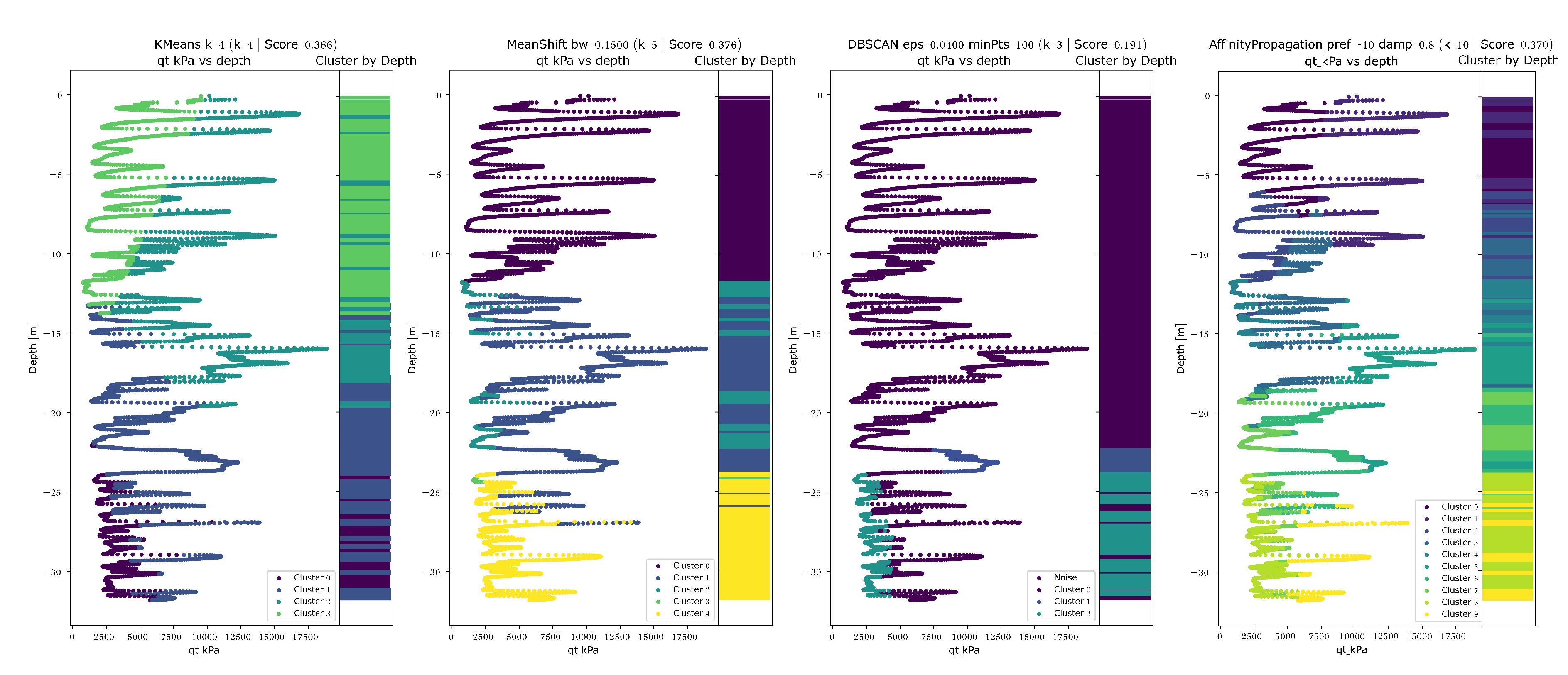 Preprints 159691 g005